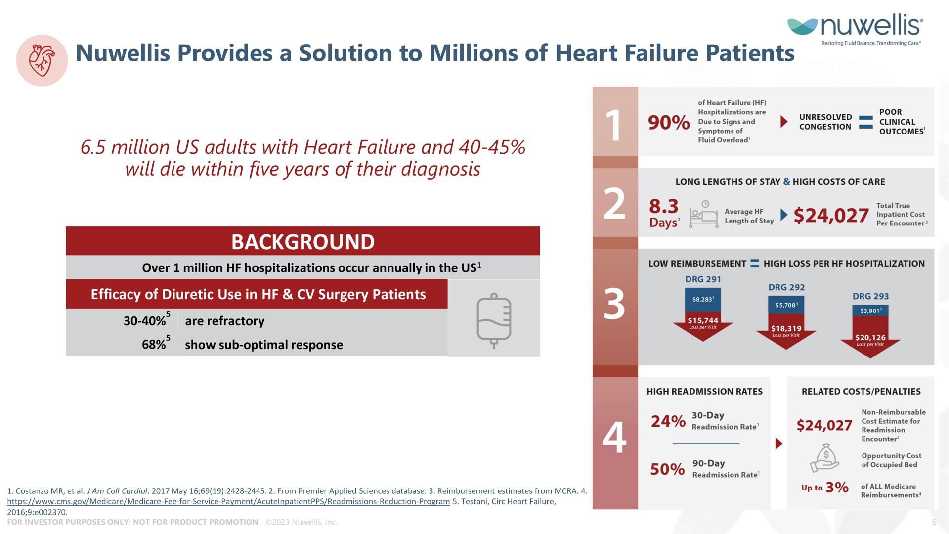 provides a solution to millions of heart failure patients background million us adults with and will die within five years their diagnosis | Nuwellis