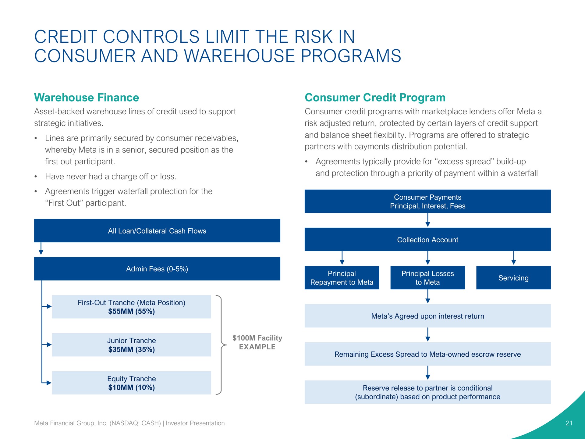 credit controls limit the risk in consumer and warehouse programs | Pathward Financial