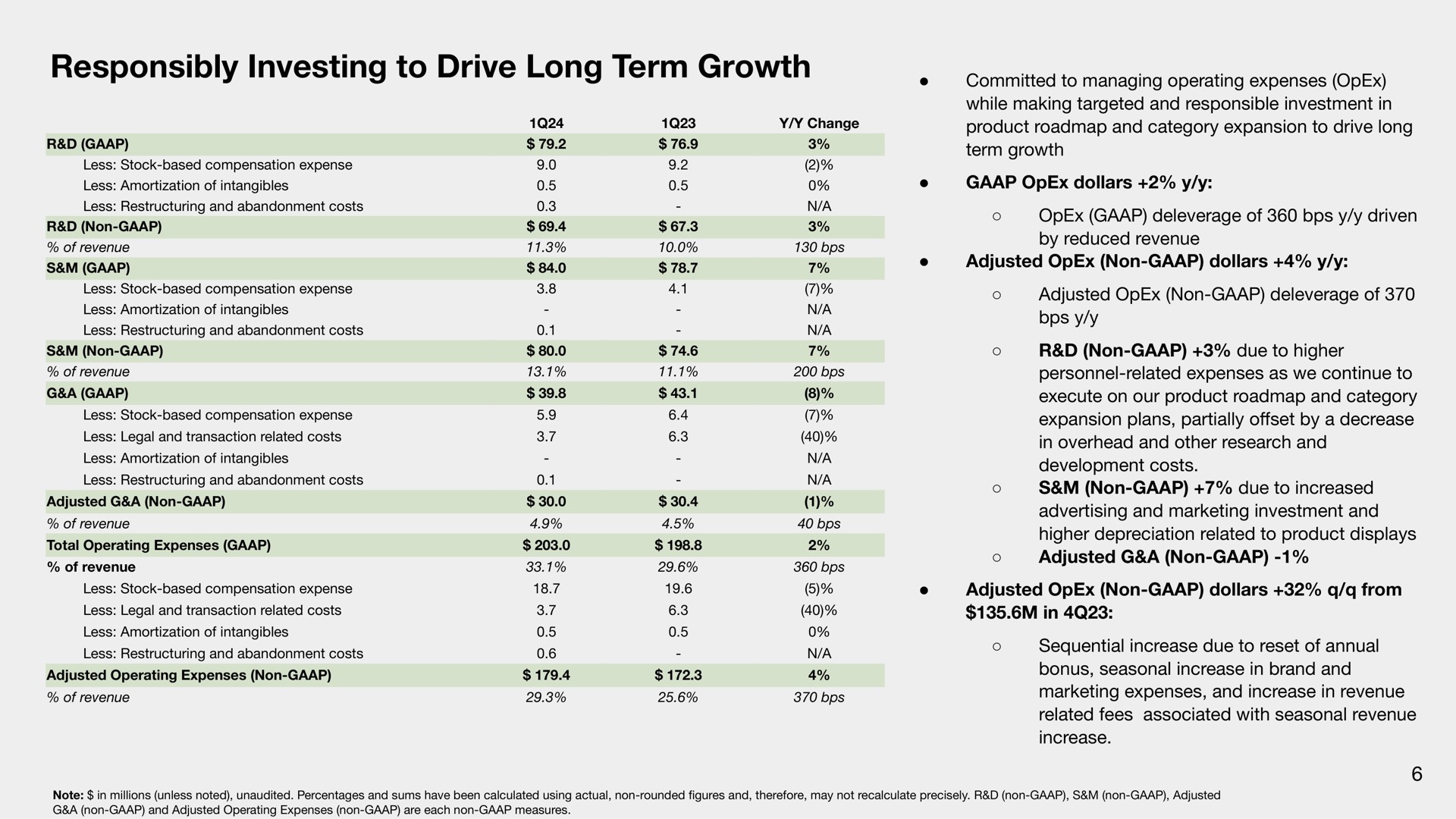 responsibly investing to drive long term growth | Sonos
