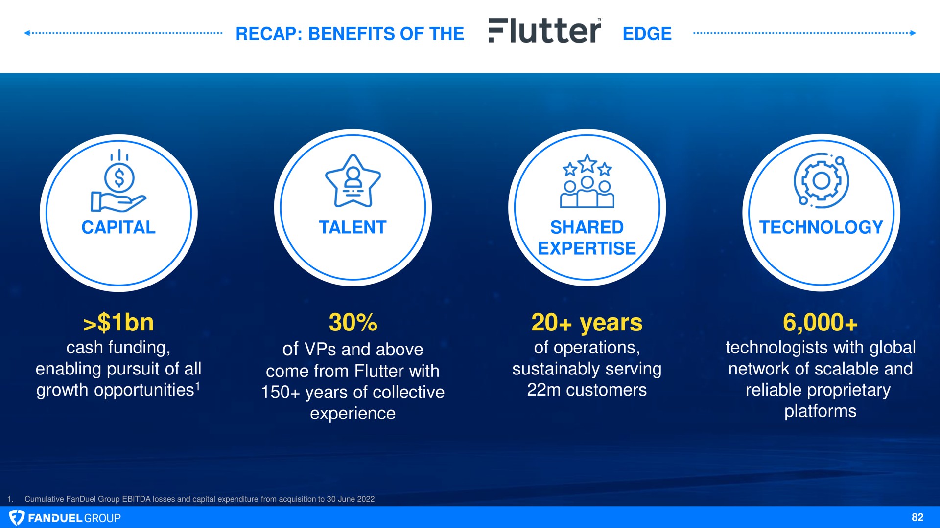 recap benefits of the edge capital talent shared technology cash funding enabling pursuit of all growth opportunities of and above come from flutter with years of collective experience years of operations serving customers technologists with global network of scalable and reliable proprietary platforms | Flutter