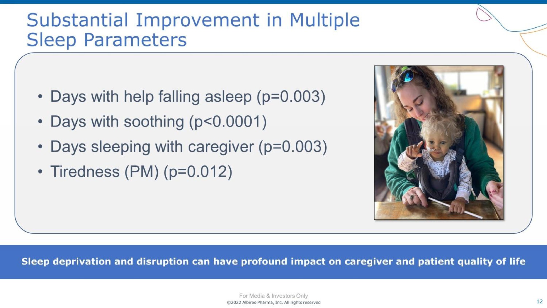 substantial improvement in multiple sleep parameters tiredness | Albireo Pharma