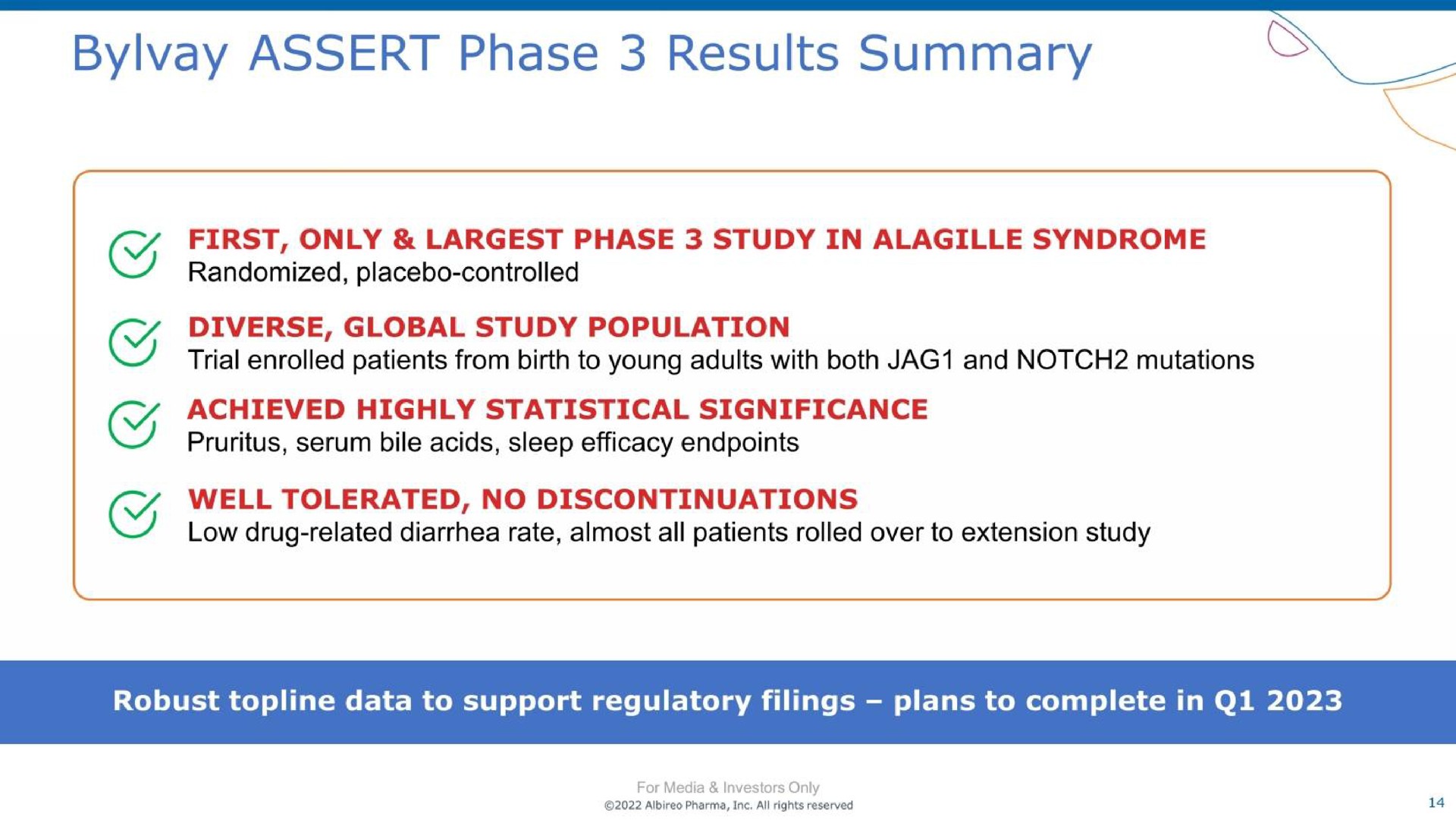 assert phase results summary | Albireo Pharma