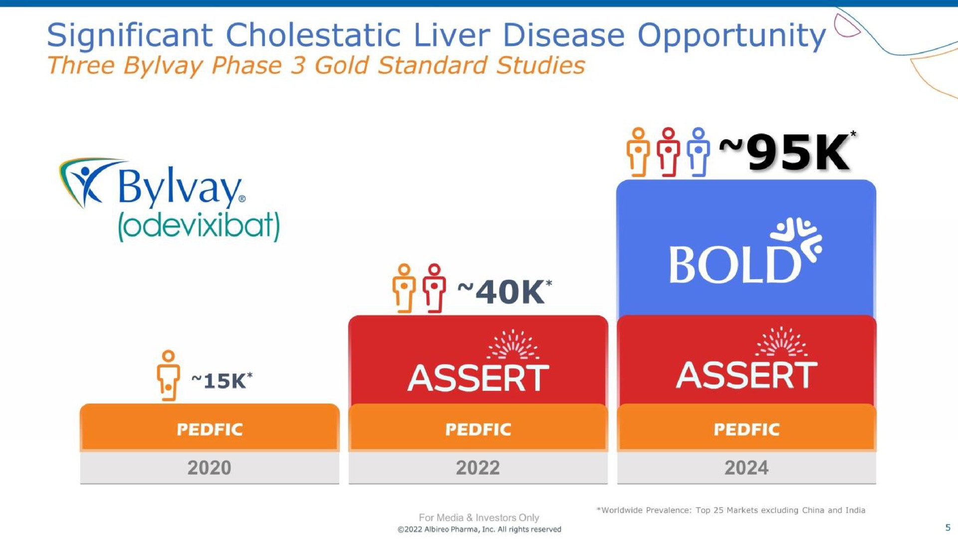 significant liver disease opportunity i bold a assert | Albireo Pharma