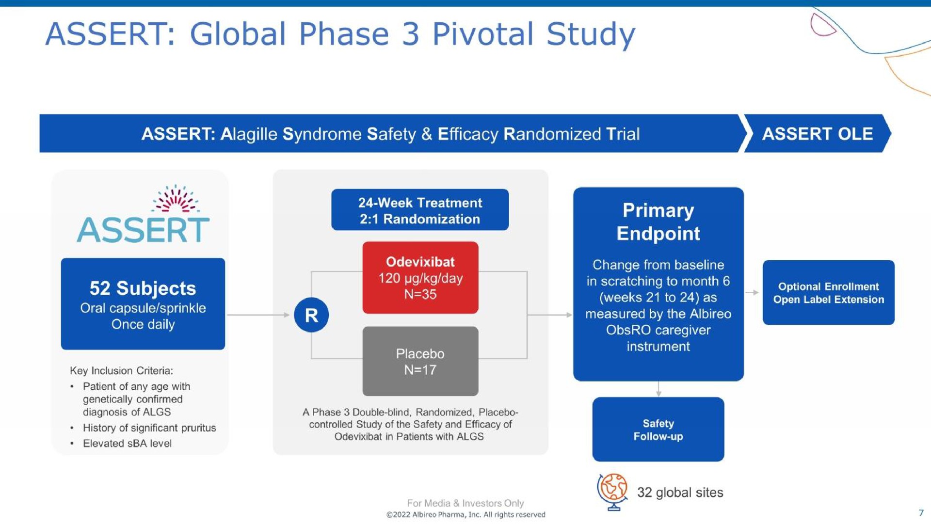 assert global phase pivotal study | Albireo Pharma