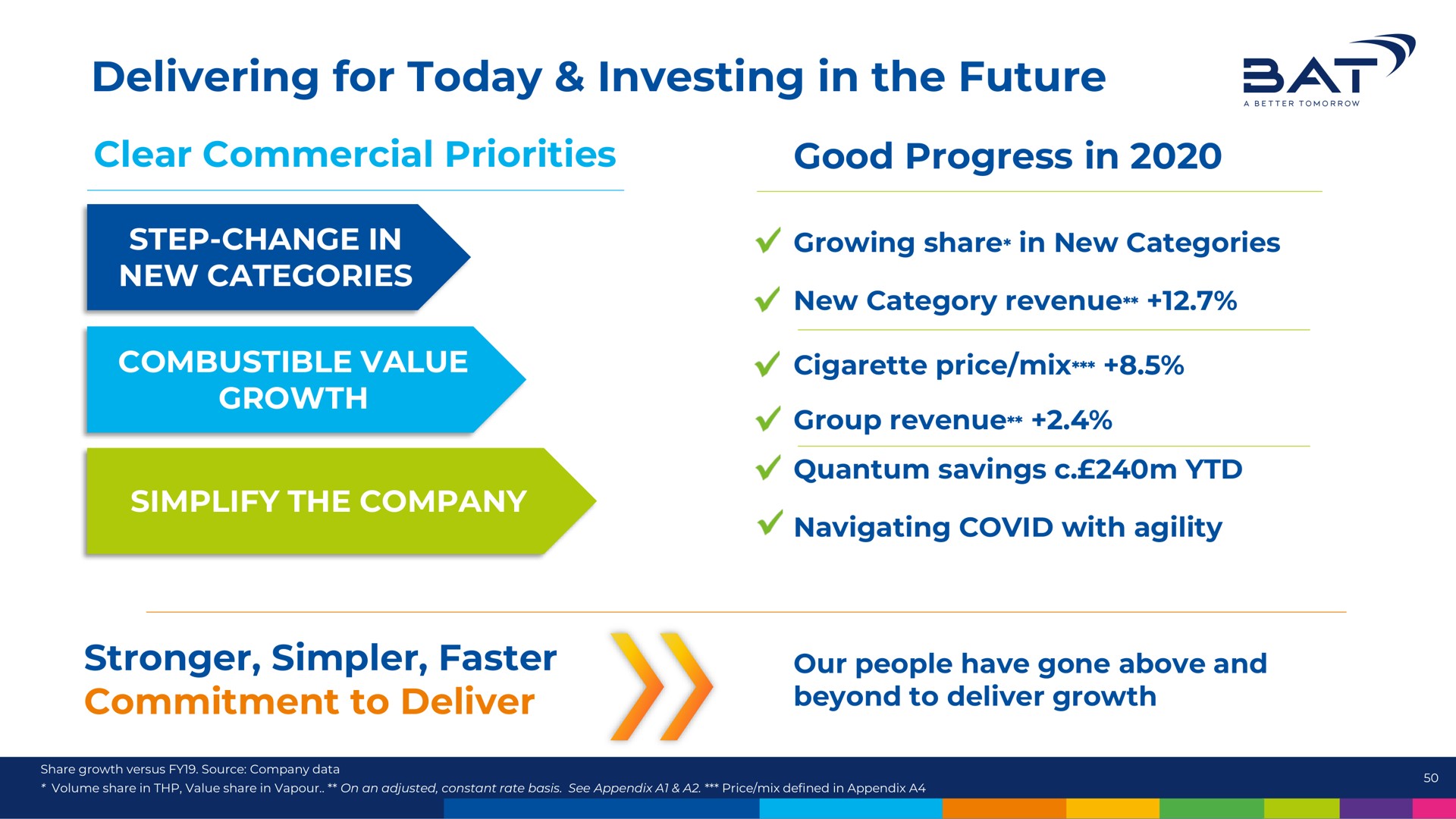 delivering for today investing in the future at commitment to deliver beyond to deliver growth | BAT