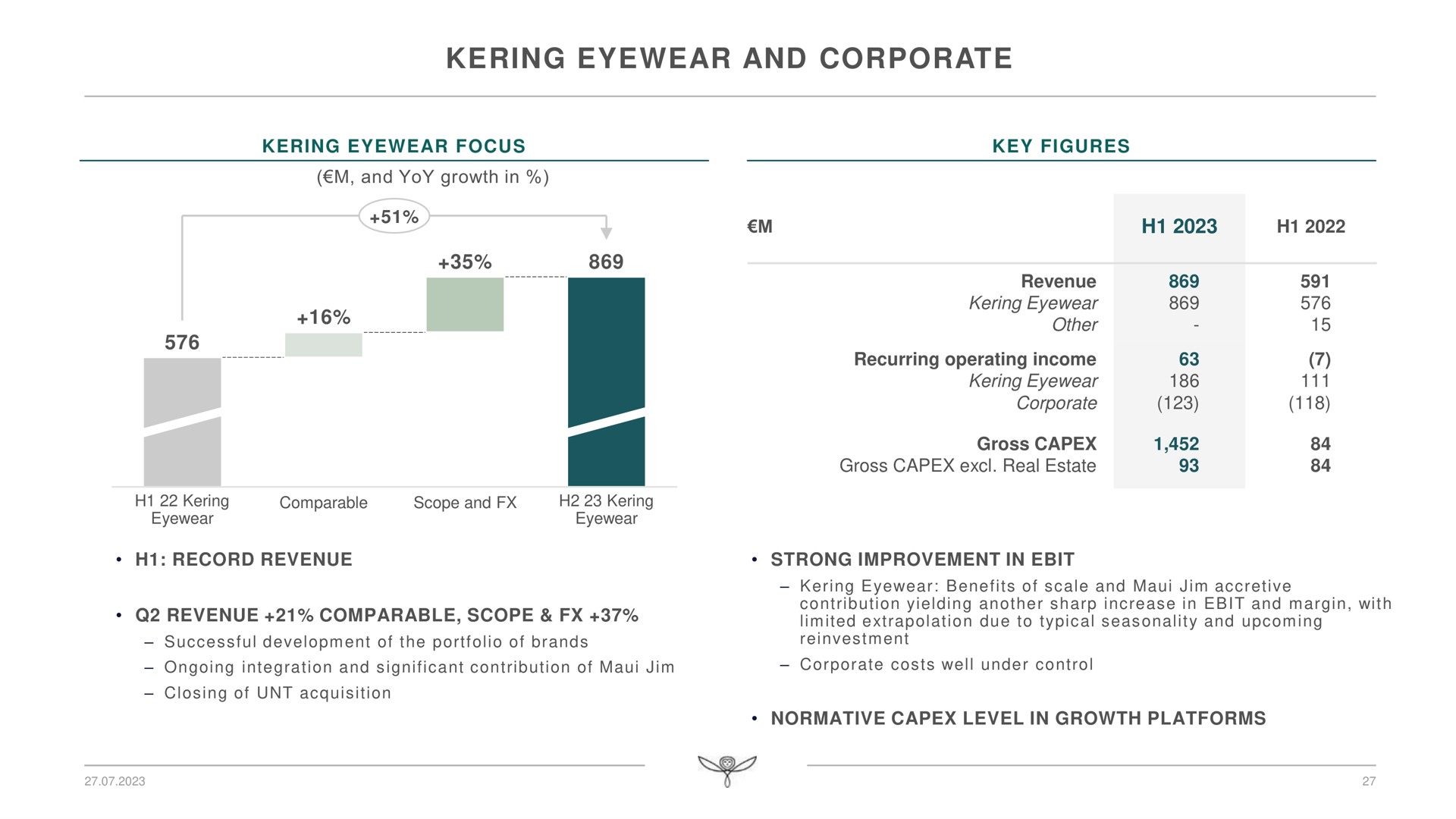 eyewear and corporate | Kering