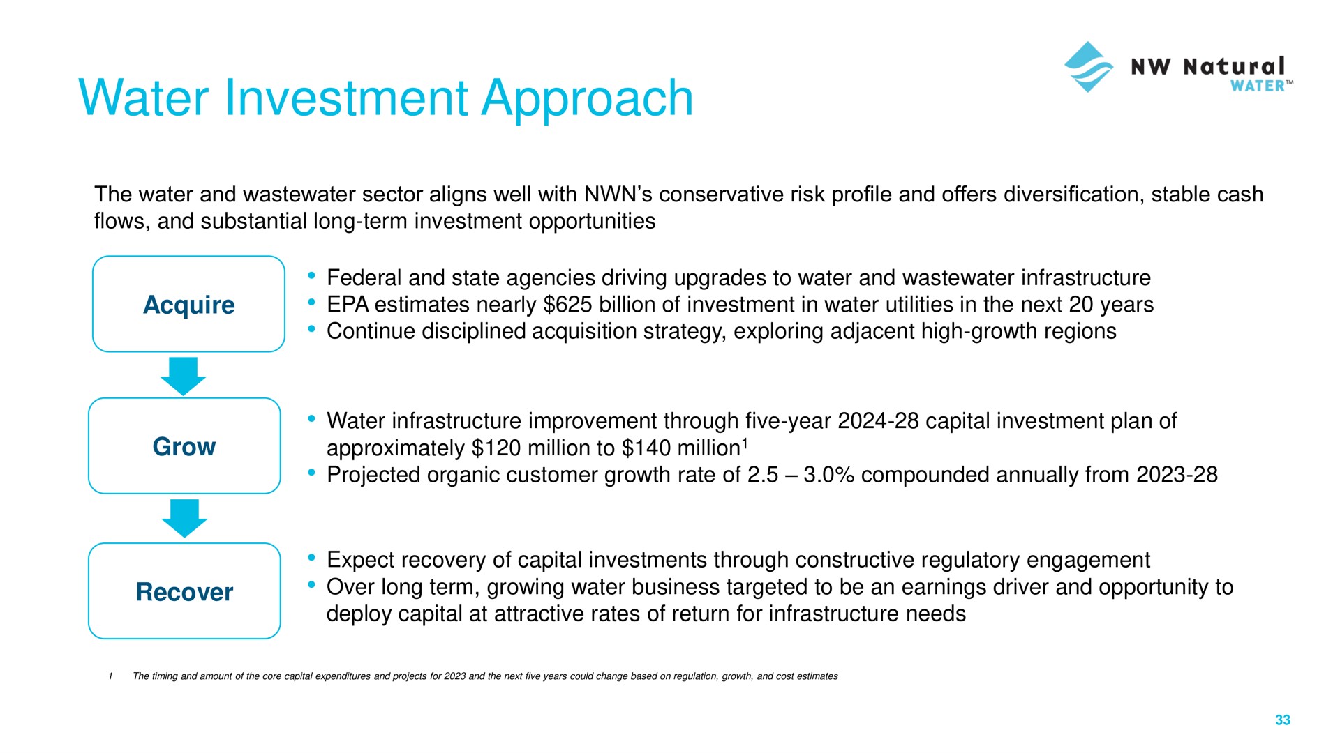 water investment approach a | NW Natural Holdings