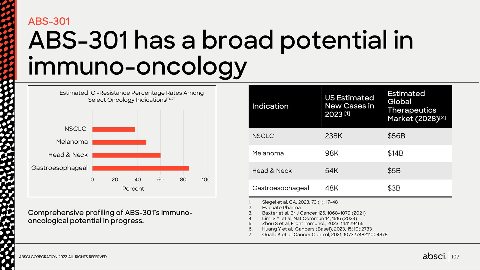 has a broad potential in oncology | Absci