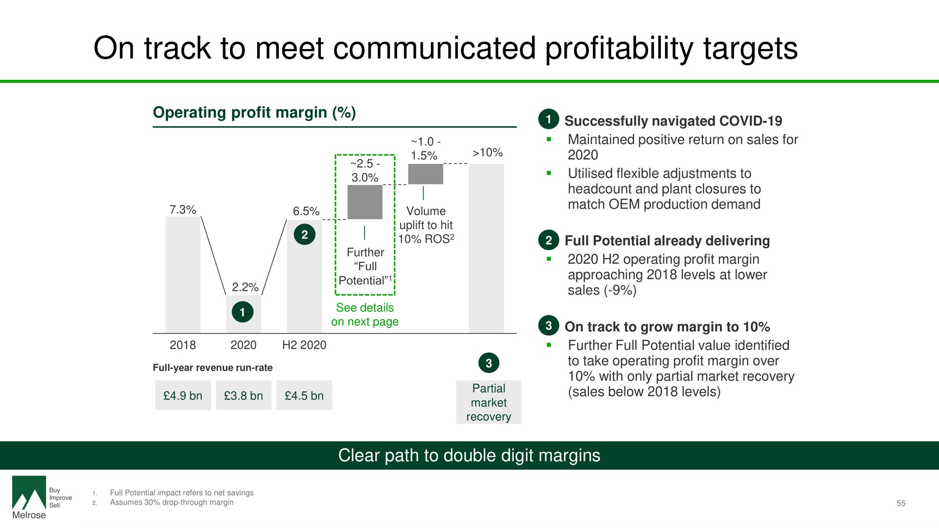 on track to meet communicated profitability targets | Melrose