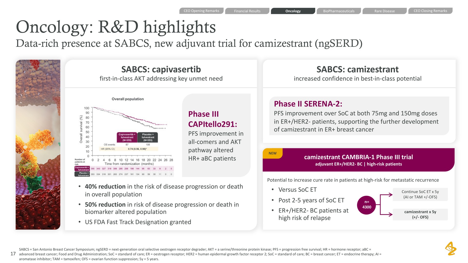 oncology highlights data rich presence at new adjuvant trial for phase phase | AstraZeneca