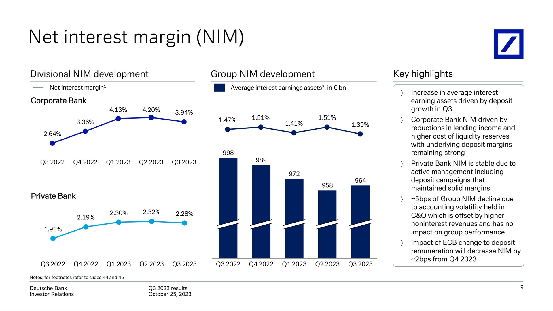 net interest margin nim | Deutsche Bank