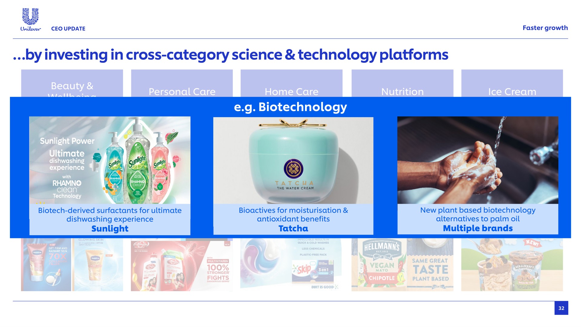 by investing in cross category science technology platforms faster growth derived surfactants for ultimate dishwashing experience sunlight for antioxidant benefits new plant based alternatives to palm oil multiple brands | Unilever