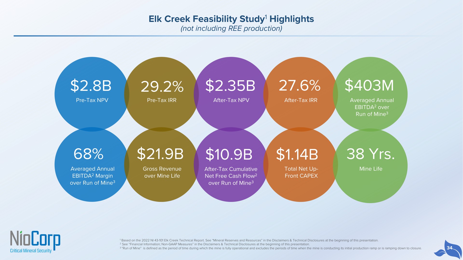 elk creek feasibility study highlights not including ree production yrs study | NioCorp