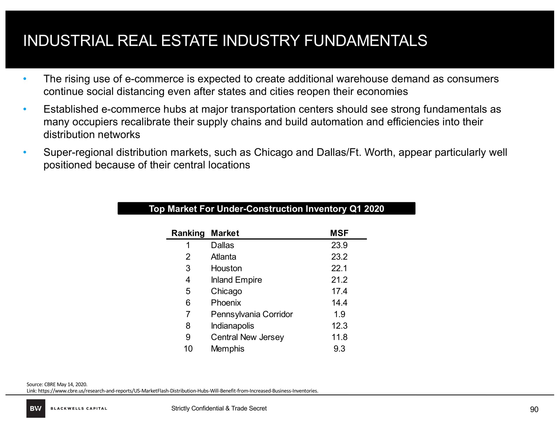 industrial real estate industry fundamentals | Blackwells Capital