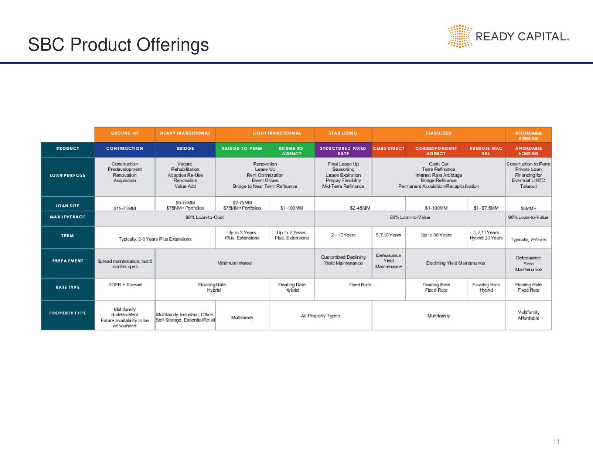 product offerings | Ready Capital