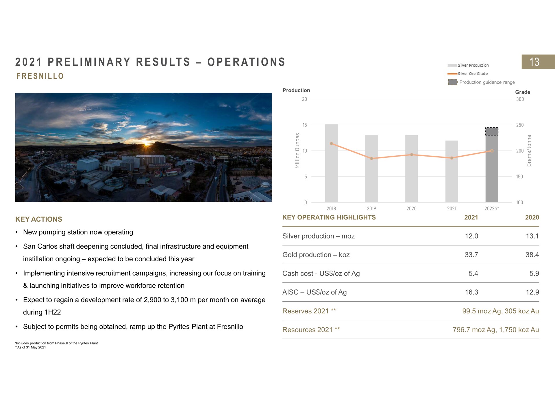 i i a at i preliminary results operations | Fresnillo