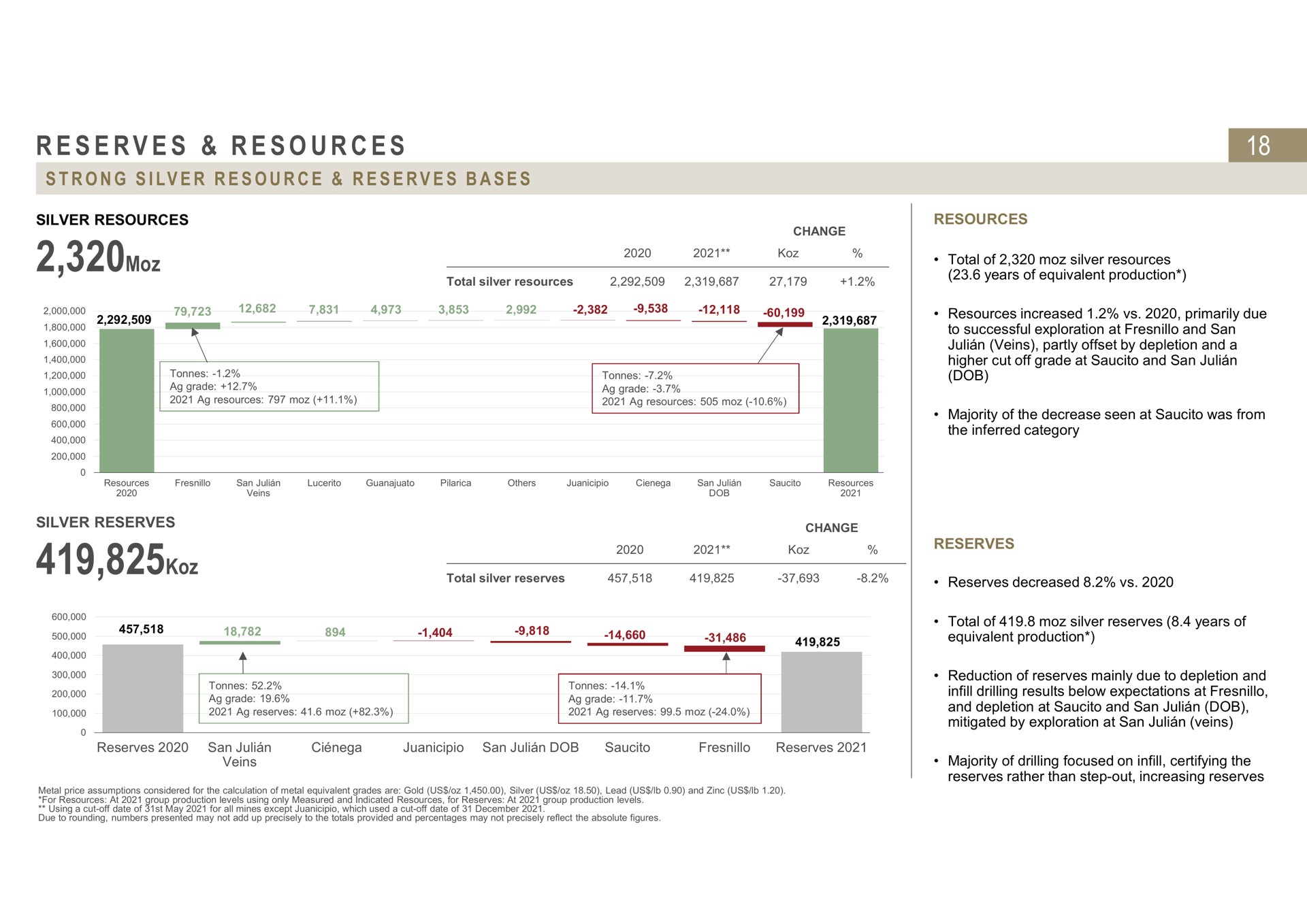 reserves resources | Fresnillo