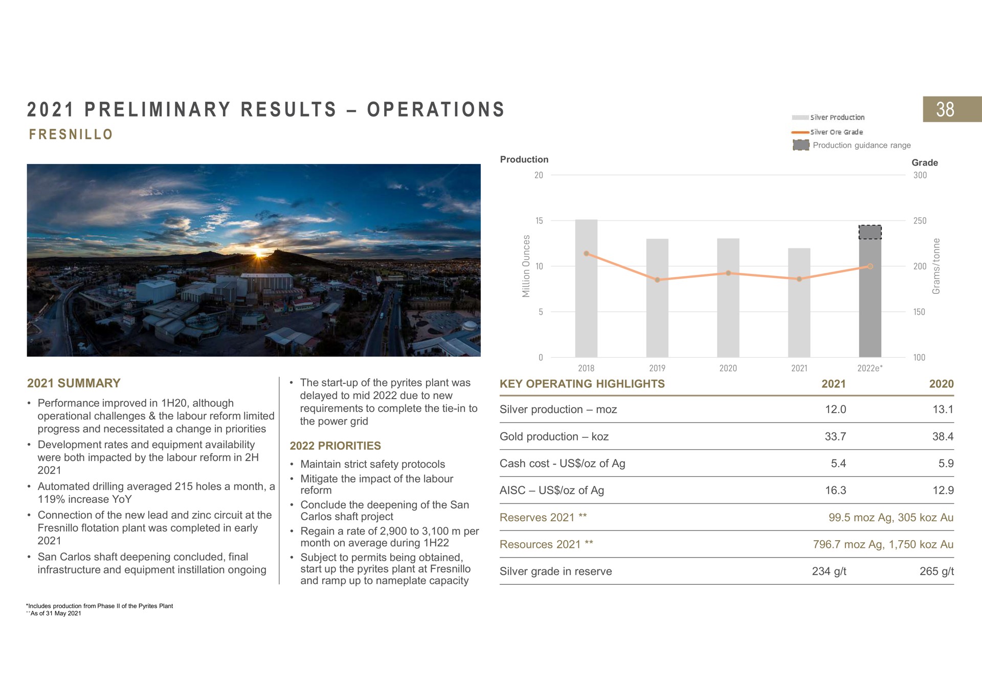 i i a at i preliminary results operations serge | Fresnillo