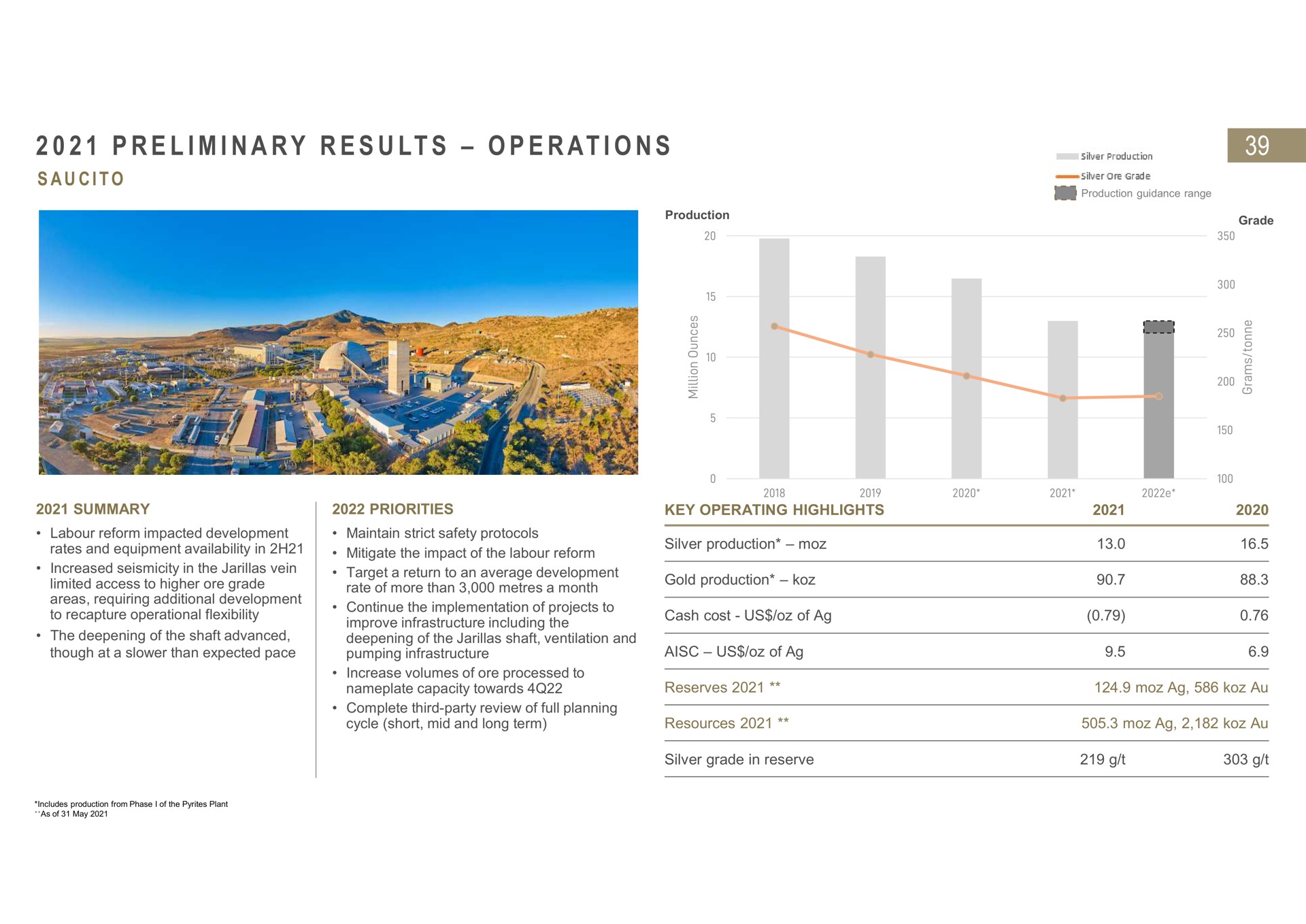 i i a at i preliminary results operations git | Fresnillo