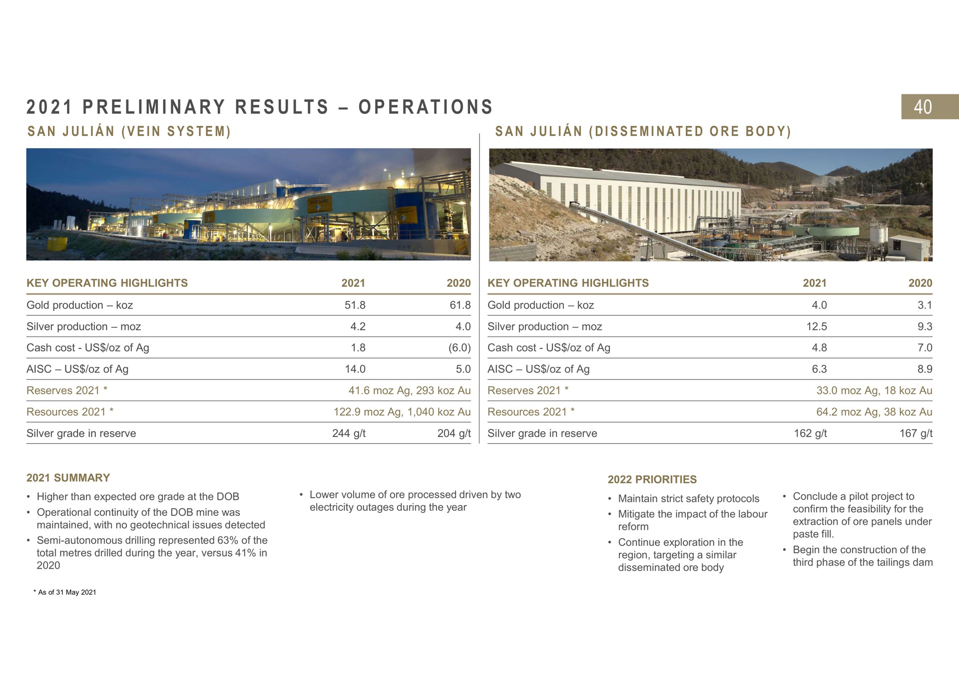 i i a at i preliminary results operations san vein system git | Fresnillo