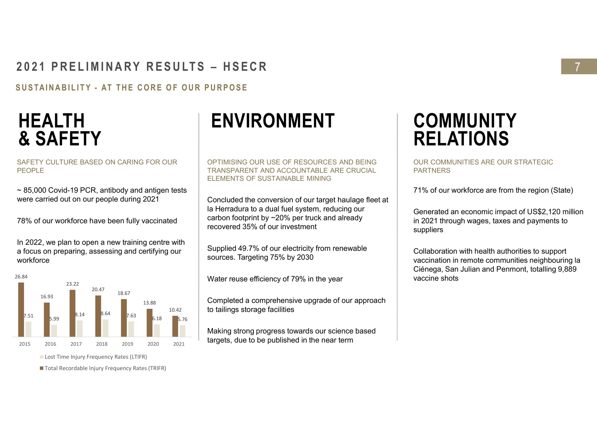 i i a health safety environment community relations preliminary results | Fresnillo