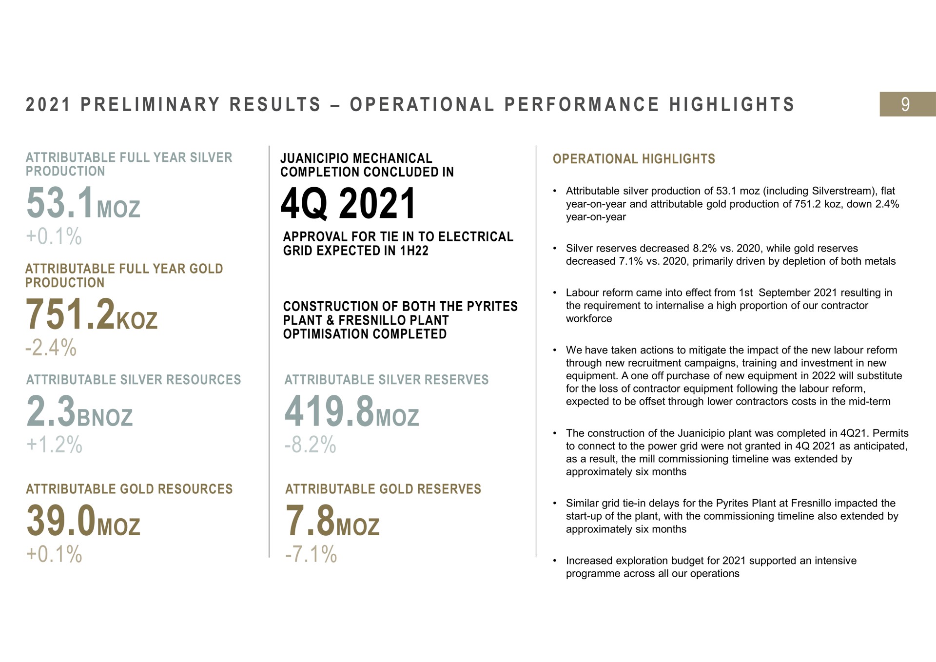 i i a at i a a i i preliminary results operational performance highlights | Fresnillo