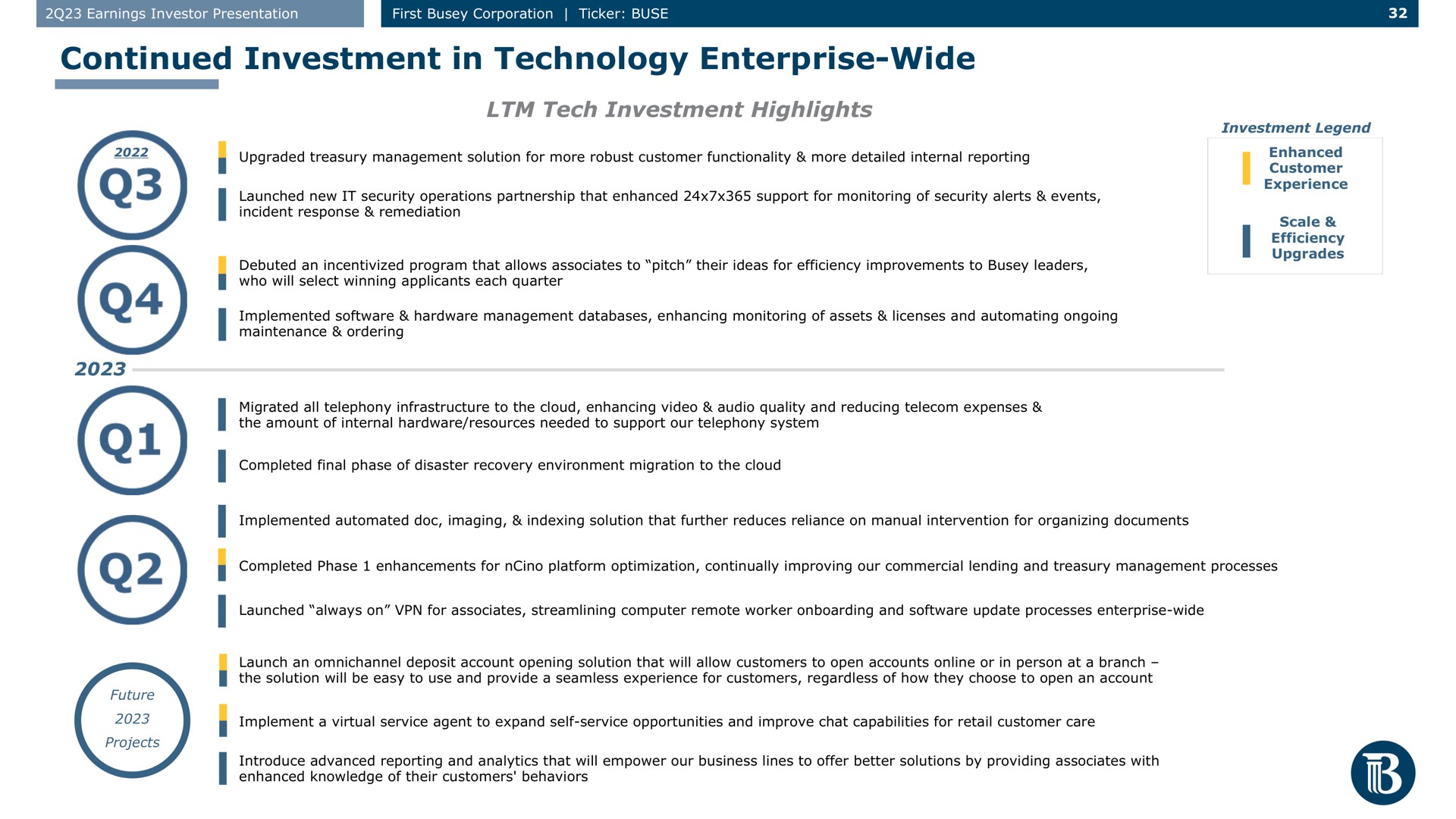 continued investment in technology enterprise wide tech investment highlights | First Busey