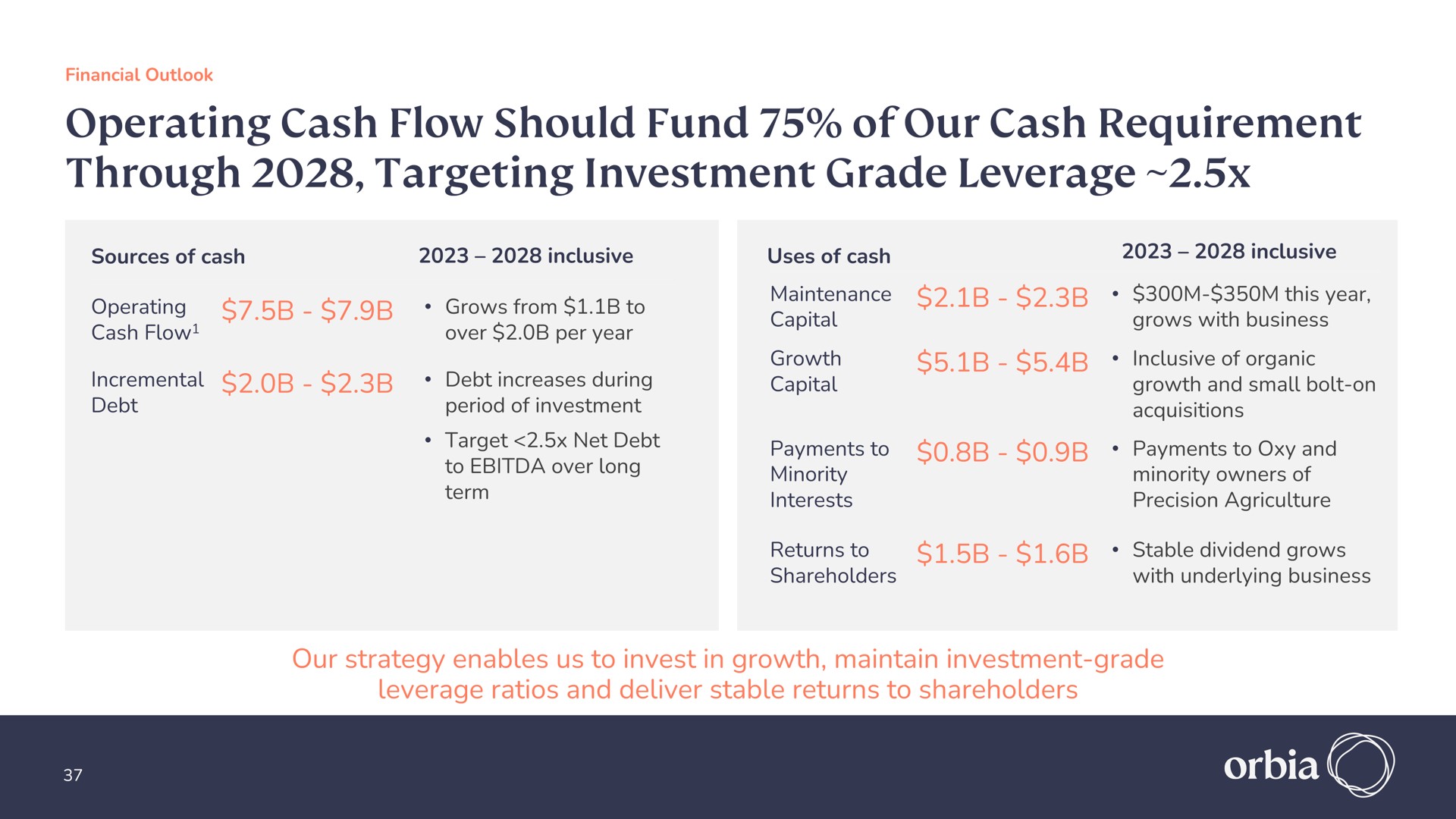 operating cash flow should fund of our cash requirement through targeting investment grade leverage operating grows from to maintenance this year | Orbia