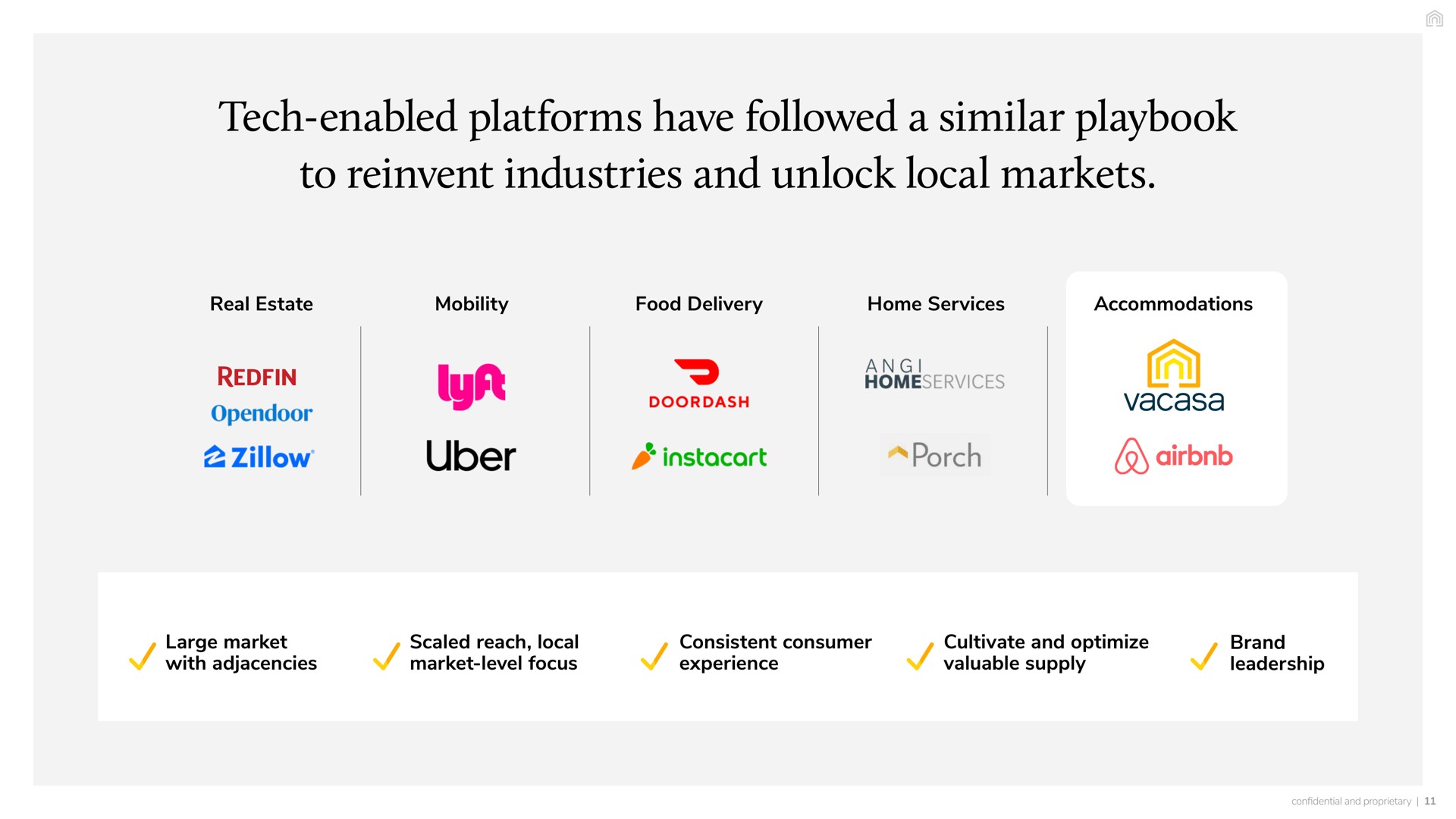 tech enabled platforms have followed a similar playbook to reinvent industries and unlock local markets real estate mobility food delivery home services accommodations redfin home porch large market with adjacencies scaled reach market level focus consistent consumer experience cultivate optimize valuable supply brand leadership | Vacasa