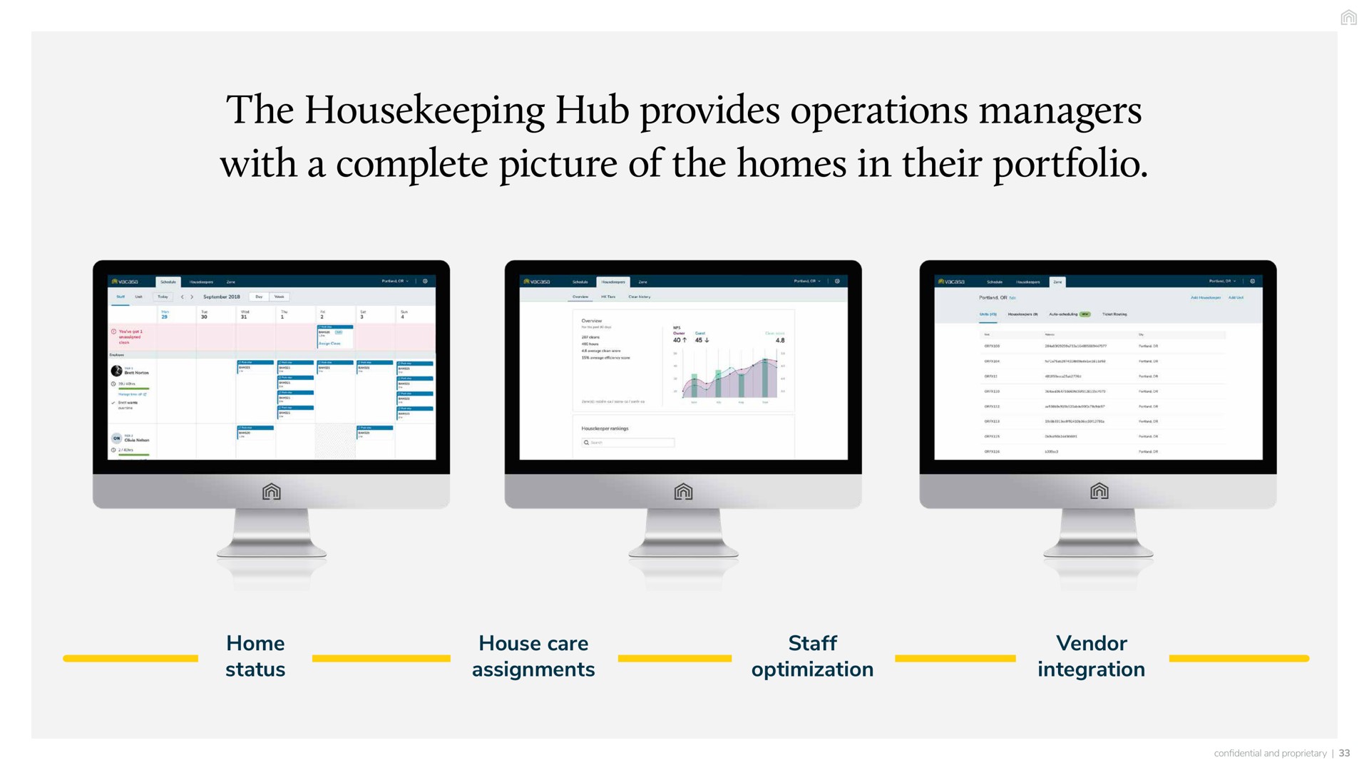 the housekeeping hub provides operations managers with a complete picture of the homes in their portfolio home status house care assignments staff optimization vendor integration | Vacasa
