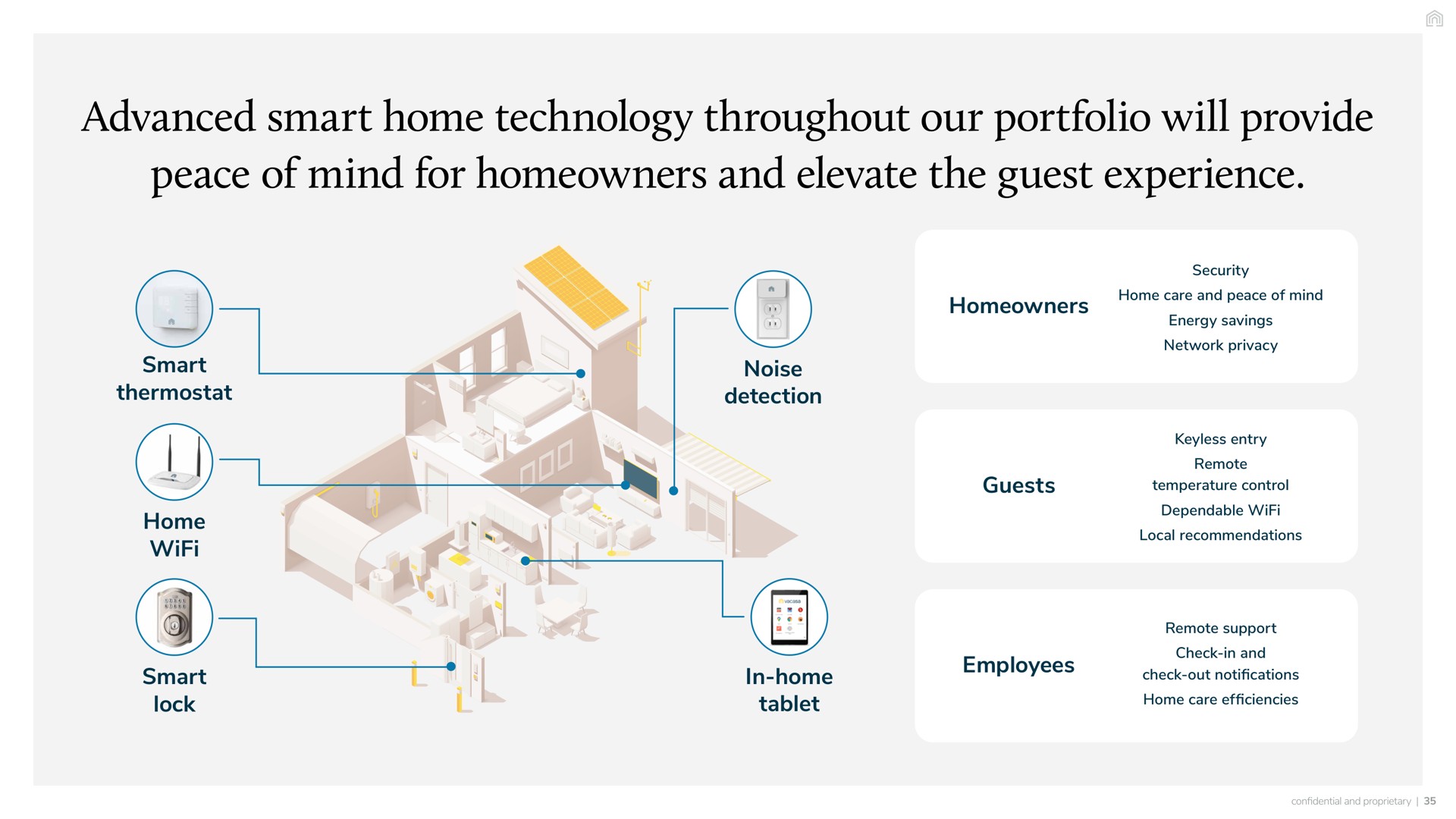 advanced smart home technology throughout our portfolio will provide peace of mind for homeowners and elevate the guest experience thermostat noise detection security care energy savings network privacy he guests keyless entry remote temperature control dependable local recommendations in home tablet employees remote support check in check out notifications care efficiencies lock | Vacasa