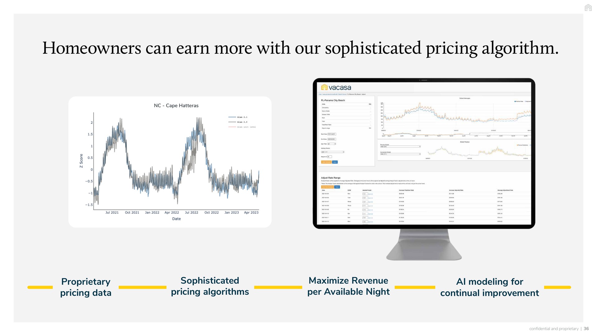 homeowners can earn more with our sophisticated pricing algorithm cape date proprietary data algorithms maximize revenue per available night modeling for continual improvement | Vacasa