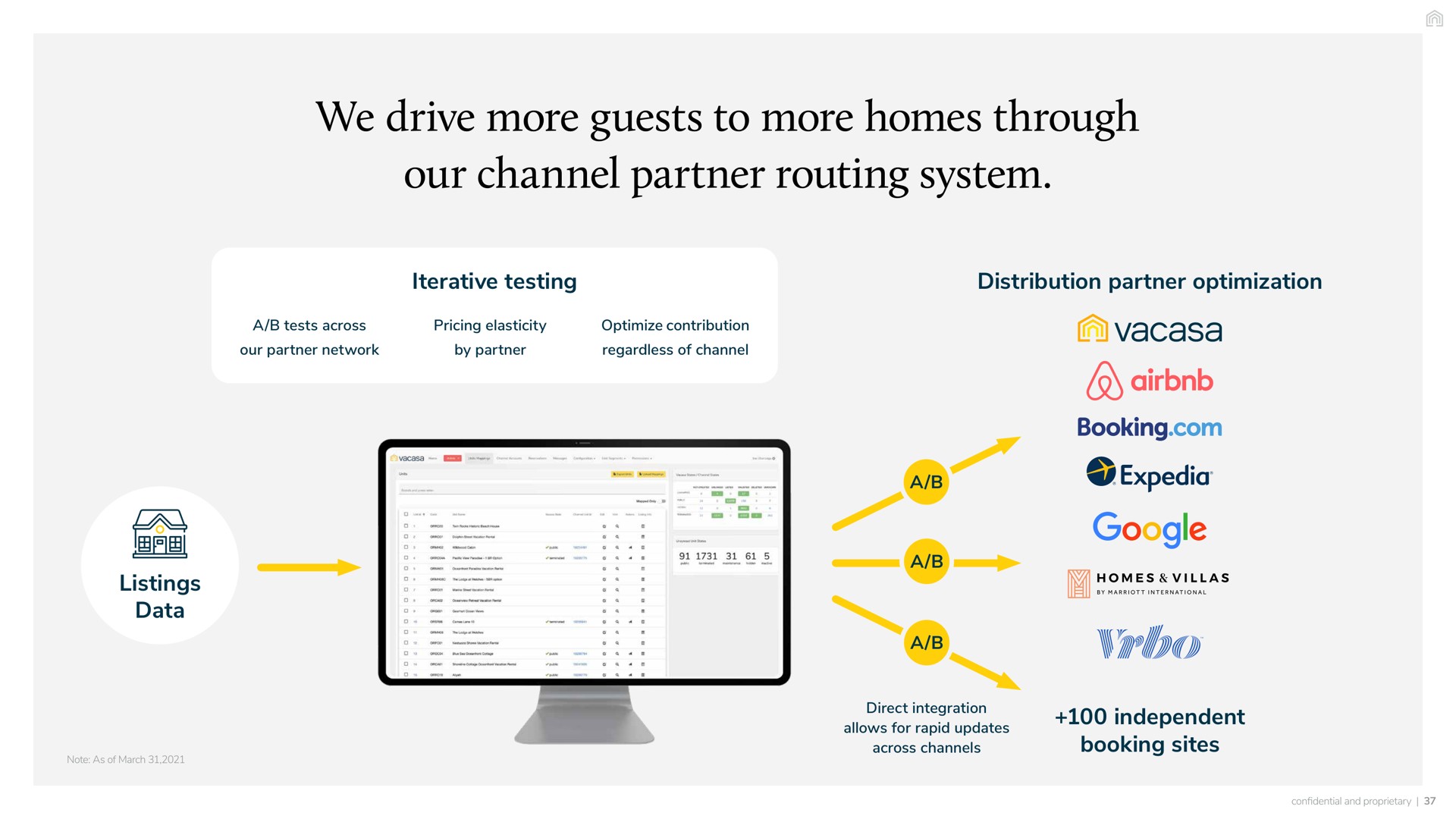 we drive more guests to more homes through our channel partner routing system iterative testing distribution optimization fas listings data a tests across network a by pricing elasticity regardless of optimize contribution booking booking sites allows for rapid updates across channels a a direct villas by international independent | Vacasa