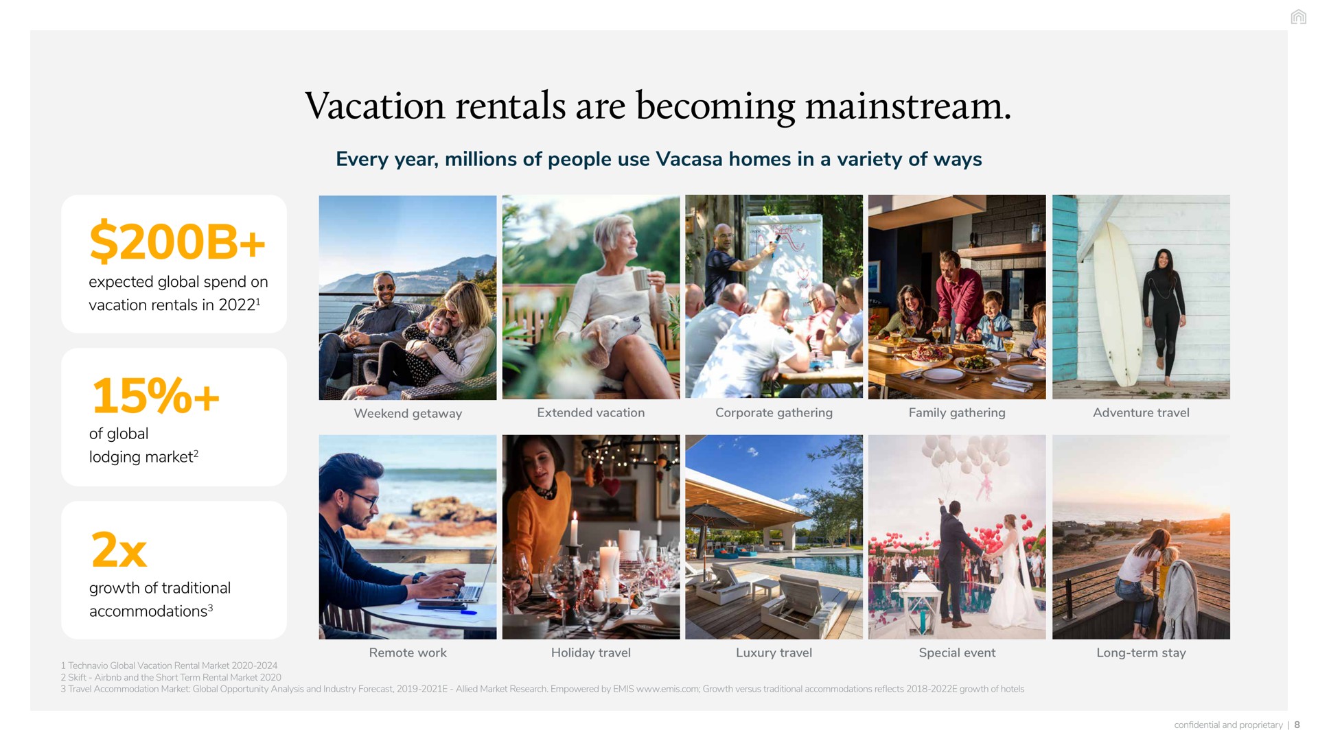 vacation rentals are becoming every year millions of people use homes in a variety of ways expected global spend on in of global lodging market growth of traditional accommodations family gathering adventure travel remote work holiday travel luxury travel special event long term stay | Vacasa
