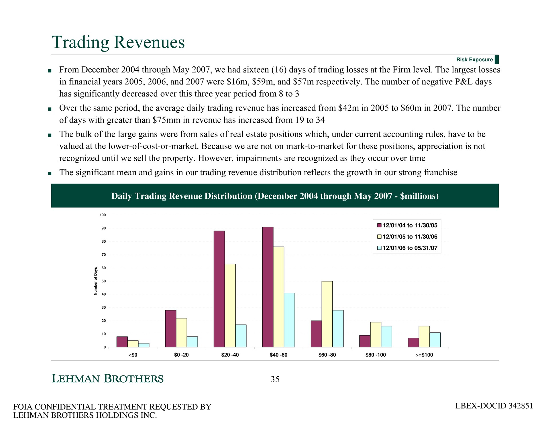 trading revenues ell | Lehman Brothers