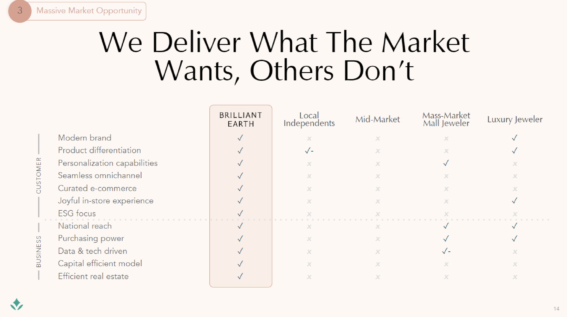 we deliver what the market wants don | Brilliant Earth