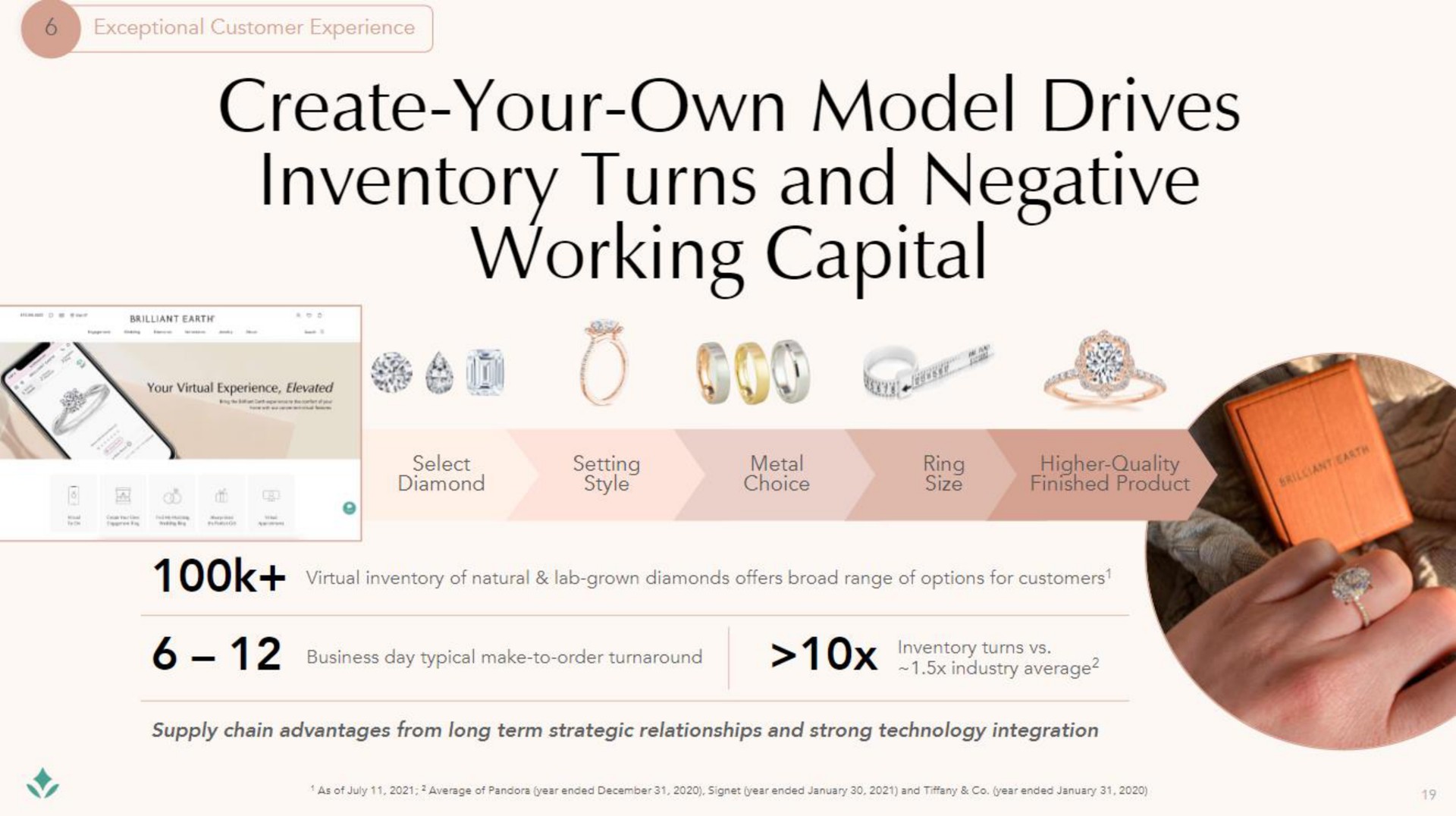 create your own model drives inventory turns and negative working capital i | Brilliant Earth