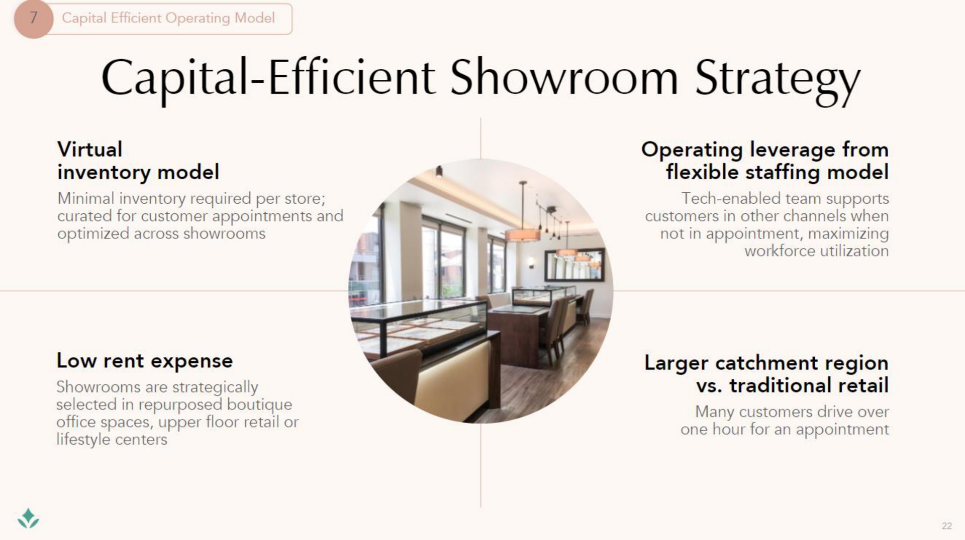 capital efficient showroom strategy virtual inventory model for customer appointments and low rent expense office spaces upper floor retail or operating leverage from flexible staffing model catchment region traditional retail one hour for an appointment | Brilliant Earth