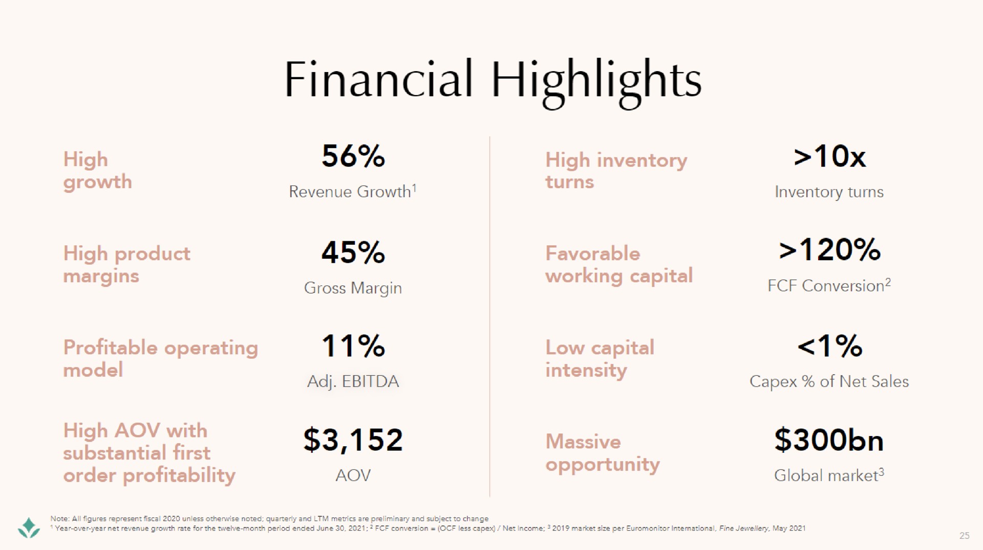 financial highlights of net sales | Brilliant Earth