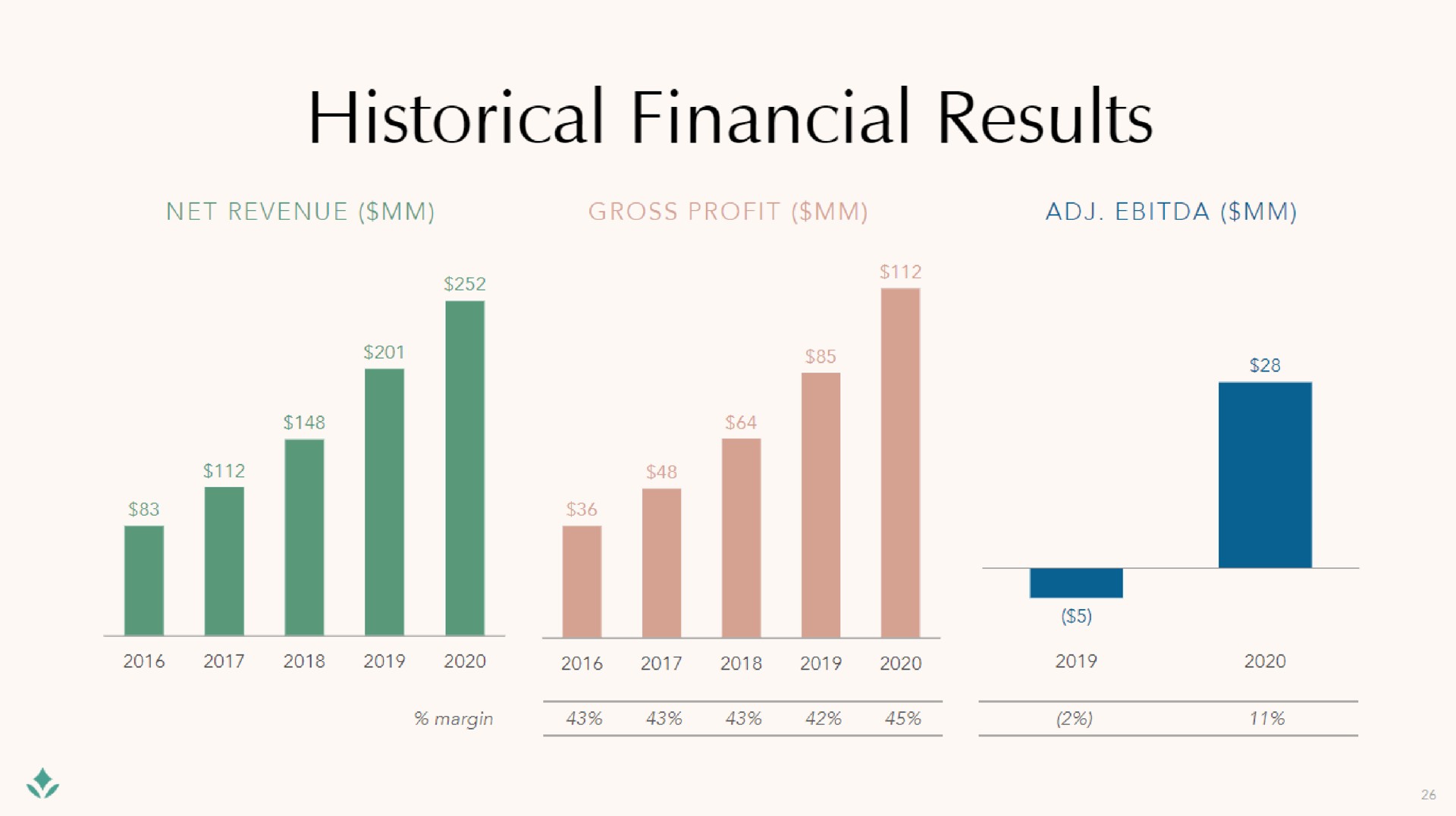 historical financial results | Brilliant Earth
