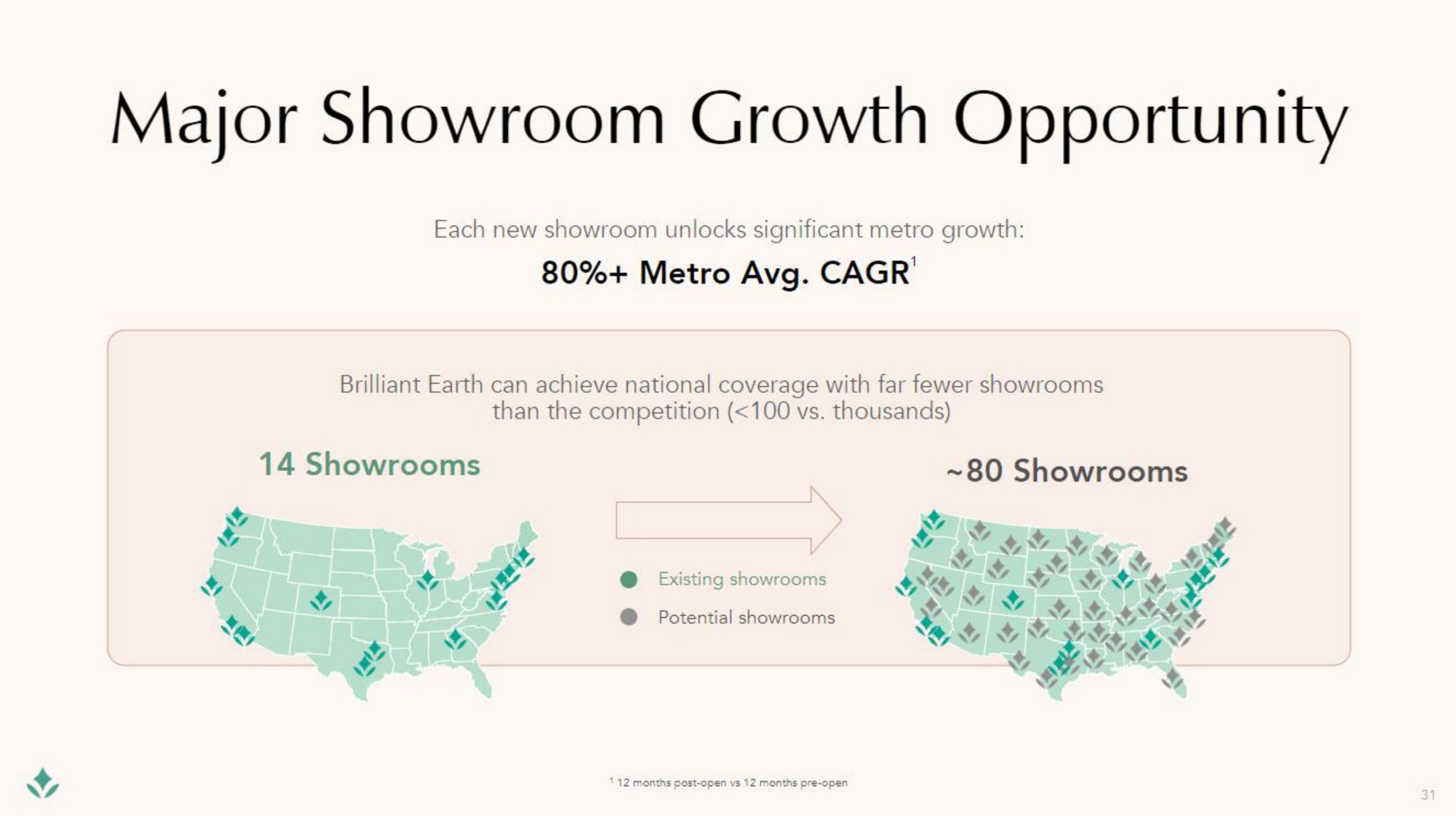major showroom growth opportunity showrooms showrooms | Brilliant Earth