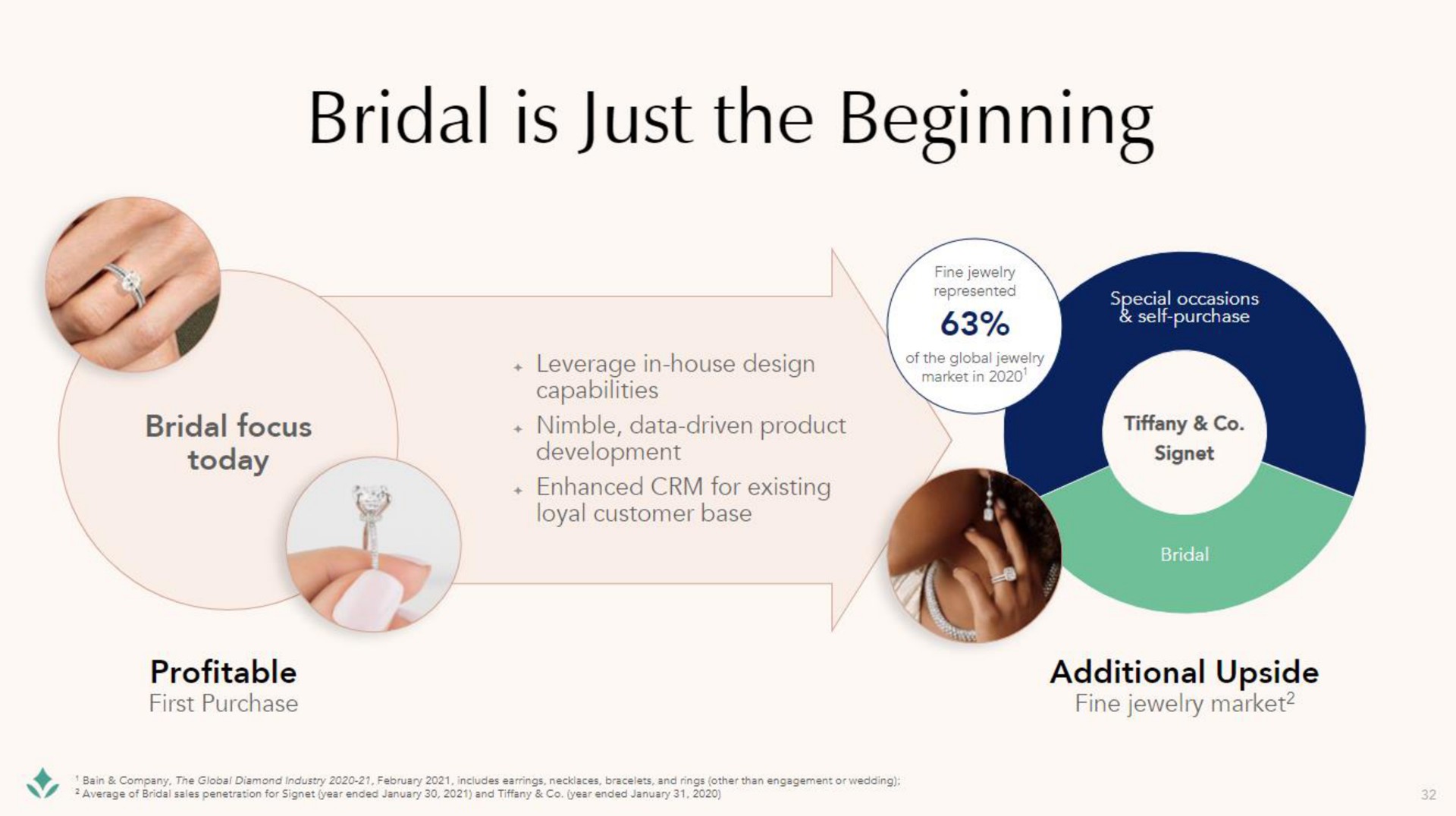 bridal is just the beginning bridal focus profitable tiffany nimble data driven product additional upside fine jewelry market | Brilliant Earth