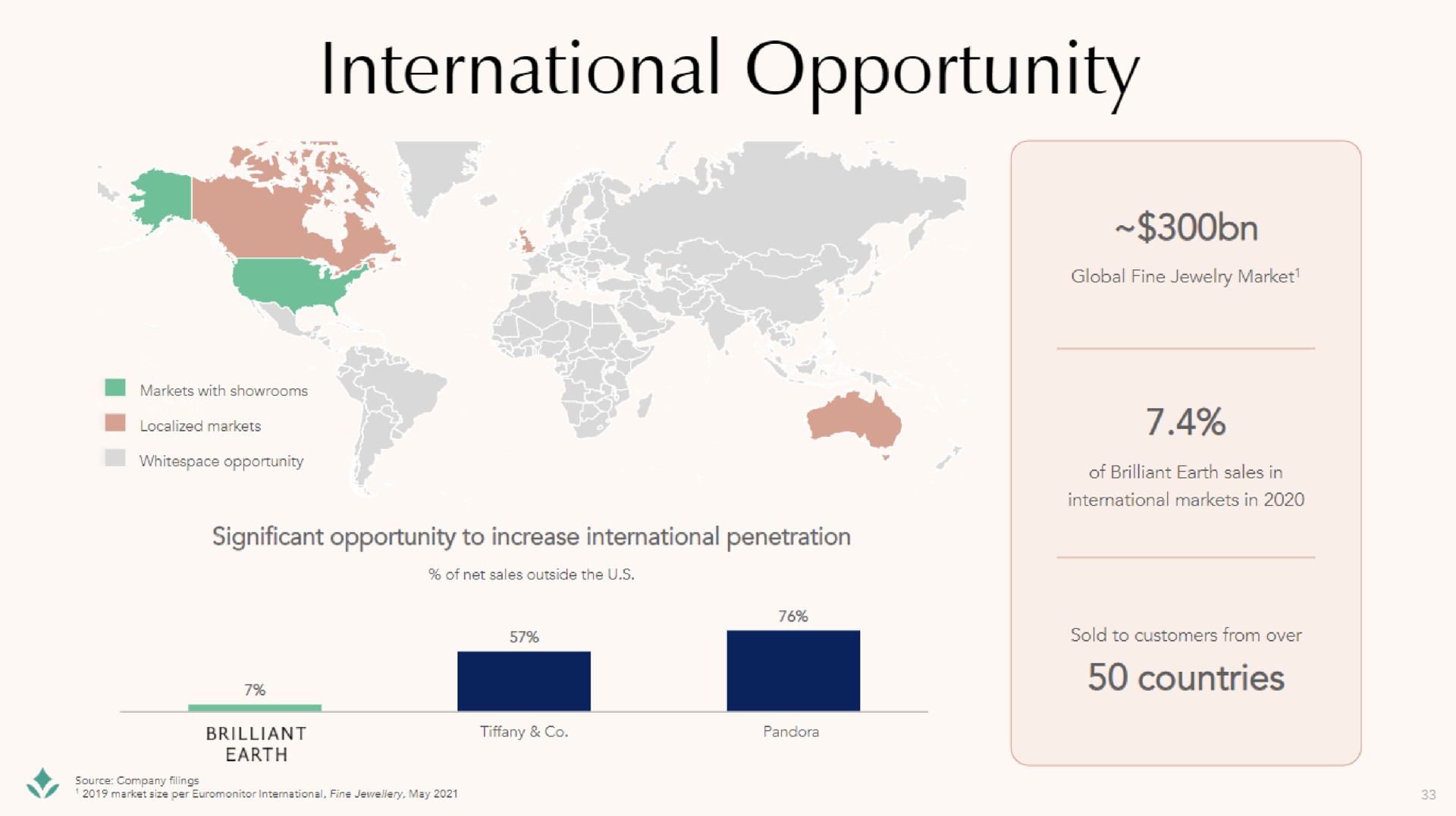 international opportunity significant opportunity to increase international penetration countries | Brilliant Earth