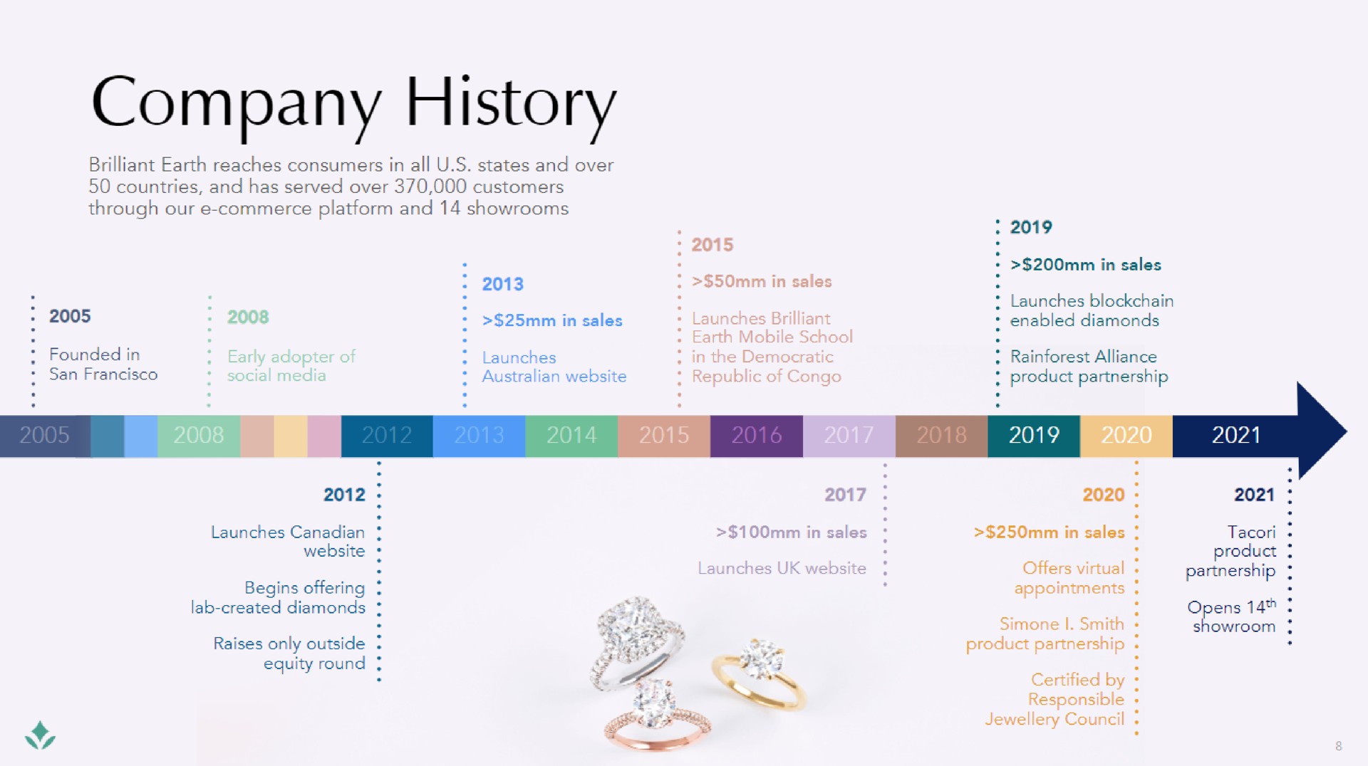 company history | Brilliant Earth