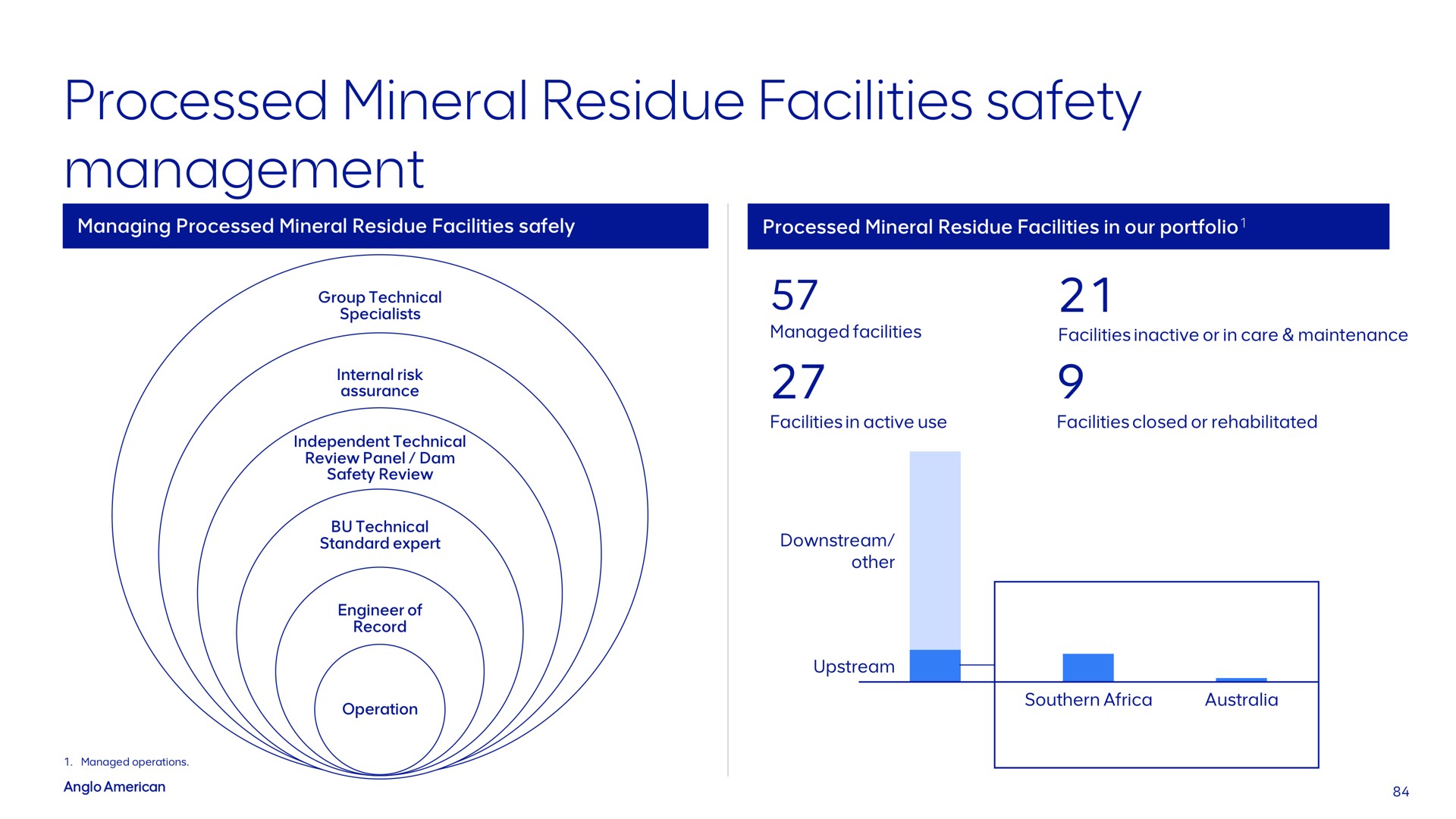 processed mineral residue facilities safety management | AngloAmerican