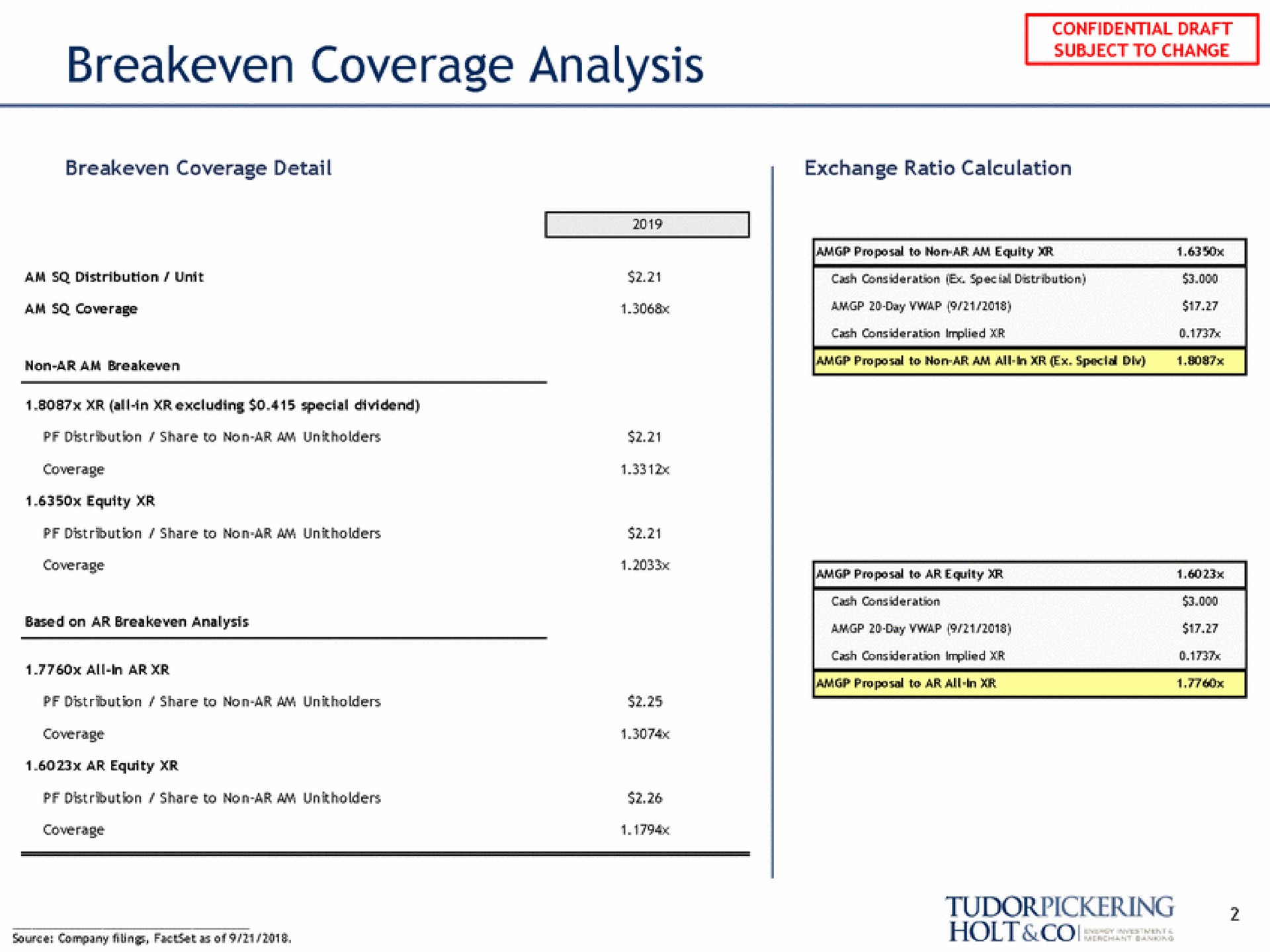 coverage analysis subject to change | Tudor, Pickering, Holt & Co