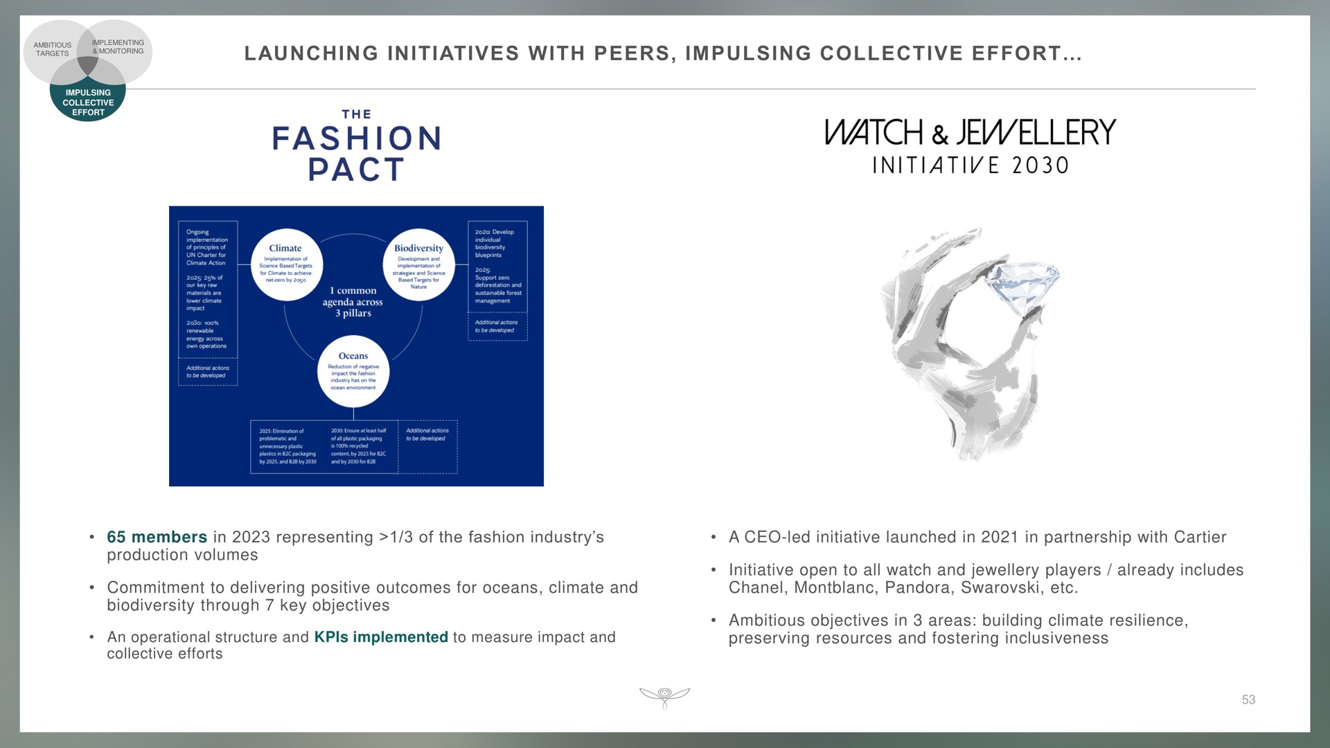 launching initiatives with peers collective effort members in representing of the fashion industry a led initiative launched in in partnership with production volumes commitment to delivering positive outcomes for oceans climate and through key objectives initiative open to all watch and players already includes pandora ambitious objectives in areas building climate resilience preserving resources and fostering inclusiveness targets tess | Kering