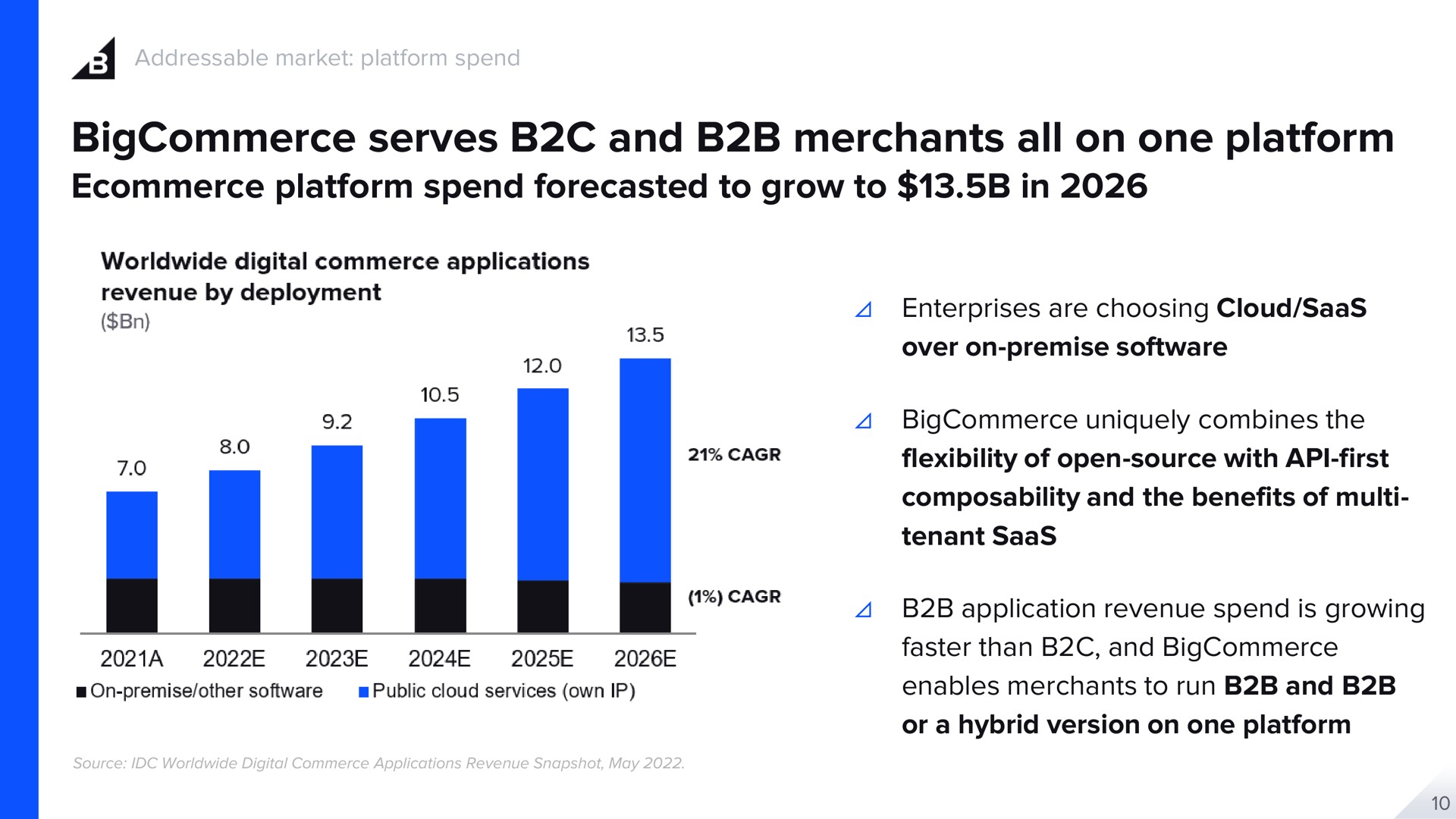 serves and merchants all on one platform platform spend forecasted to grow to in a | BigCommerce