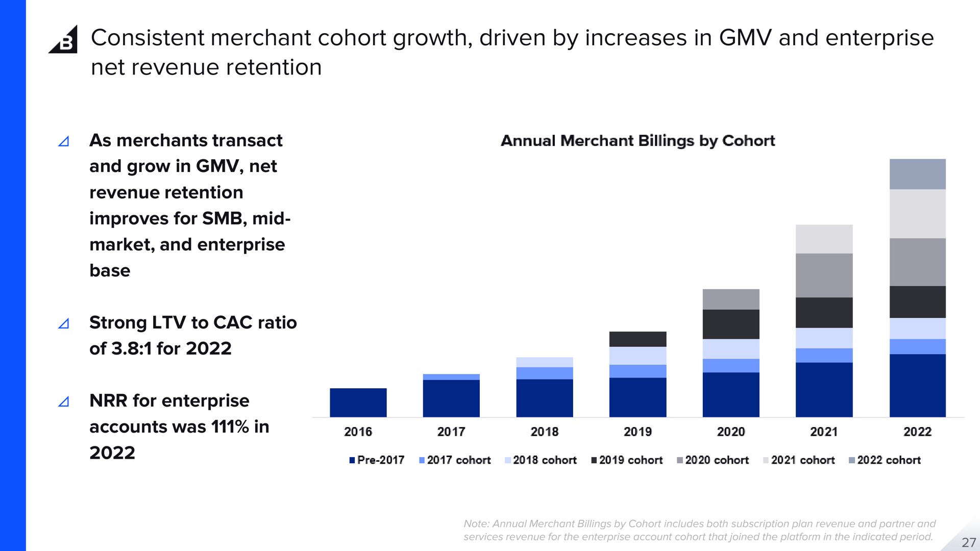 consistent merchant cohort growth driven by increases in and enterprise net revenue retention of for a | BigCommerce