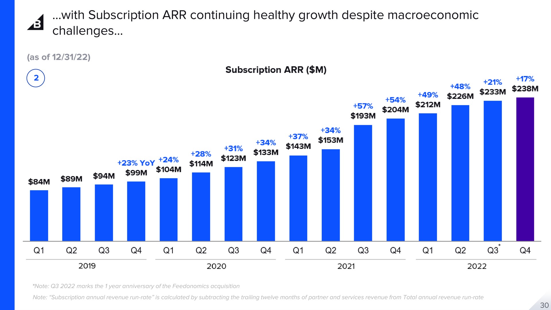 with subscription continuing healthy growth despite challenges a seam | BigCommerce